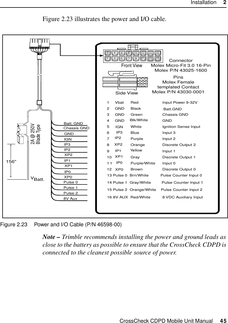 CrossCheck CDPD Mobile Unit Manual     45Installation     2Figure 2.23 illustrates the power and I/O cable.Figure 2.23 Power and I/O Cable (P/N 46598-00)Note – Trimble recommends installing the power and ground leads as close to the battery as possible to ensure that the CrossCheck CDPD is connected to the cleanest possible source of power.1 Vbat Red Input Power 9-32V2 GND Black3 GND Green Chassis GND4 GND Blk/White GND5 White Ignition Sense Input6 Blue Input 37 Purple Input 28 Orange Discrete Output 29IP1 Input 110 Gray Discrete Output 11 1 Purple/White Input 012 Brown Discrete Output 046810 121235791114 16ConnectorMolex Micro-Fit 3.0 16-PinMolex P/N 43025-1600PinsMolex Femaletemplated ContactMolex P/N 43030-0001Side ViewYellowXP1IP0XP0IGNIP3IP2XP213 Pulse 0  Brn/White          Pulse Counter Input 014 Pulse 1  Gray/White         Pulse Counter Input 115 Pulse 2  Orange/White    Pulse Counter Input 216 8V AUX  Red/White          8 VDC Auxiliary Input  Batt.GNDPulse 0Pulse 1Pulse 28V AuxBatt. GNDChassis GNDGNDIGNIP3IP2XP2IP1XP1IP0XP0VBatt.2A @ 250VBlade Type156&quot;13 15Front View