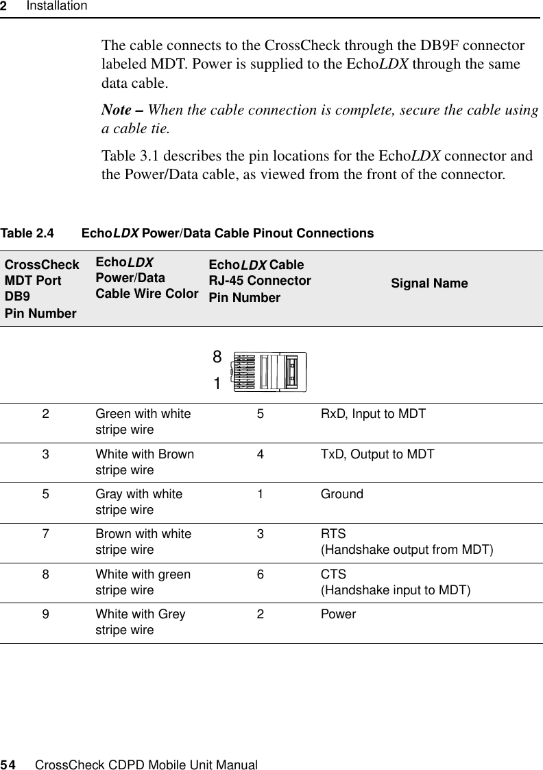 2     Installation54     CrossCheck CDPD Mobile Unit ManualThe cable connects to the CrossCheck through the DB9F connector labeled MDT. Power is supplied to the EchoLDX through the same data cable. Note – When the cable connection is complete, secure the cable using a cable tie. Table 3.1 describes the pin locations for the EchoLDX connector and the Power/Data cable, as viewed from the front of the connector.Table 2.4 EchoLDX Power/Data Cable Pinout ConnectionsCrossCheck MDT Port DB9Pin NumberEchoLDX Power/Data Cable Wire ColorEchoLDX Cable RJ-45 ConnectorPin Number Signal Name2 Green with white stripe wire 5 RxD, Input to MDT3 White with Brown stripe wire 4 TxD, Output to MDT5 Gray with white stripe wire 1 Ground7 Brown with white stripe wire 3RTS(Handshake output from MDT)8 White with green stripe wire 6CTS(Handshake input to MDT)9 White with Grey stripe wire 2Power81