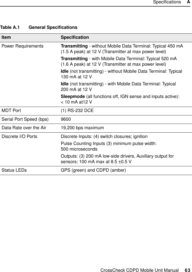 CrossCheck CDPD Mobile Unit Manual     63Specifications     ATable A.1 General SpecificationsItem SpecificationPower Requirements Transmitting - without Mobile Data Terminal: Typical 450 mA (1.5 A peak) at 12 V (Transmitter at max power level)Transmitting - with Mobile Data Terminal: Typical 520 mA (1.6 A peak) at 12 V (Transmitter at max power level)Idle (not transmitting) - without Mobile Data Terminal: Typical 130 mA at 12 VIdle (not transmitting) - with Mobile Data Terminal: Typical 200 mA at 12 VSleepmode (all functions off, IGN sense and inputs active): &lt; 10 mA at12 V MDT Port (1) RS-232 DCESerial Port Speed (bps) 9600Data Rate over the Air 19,200 bps maximum Discrete I/O Ports Discrete Inputs: (4) switch closures; ignitionPulse Counting Inputs (3) minimum pulse width: 500 microsecondsOutputs: (3) 200 mA low-side drivers, Auxiliary output for sensors: 100 mA max at 8.5 ±0.5 VStatus LEDs GPS (green) and CDPD (amber)