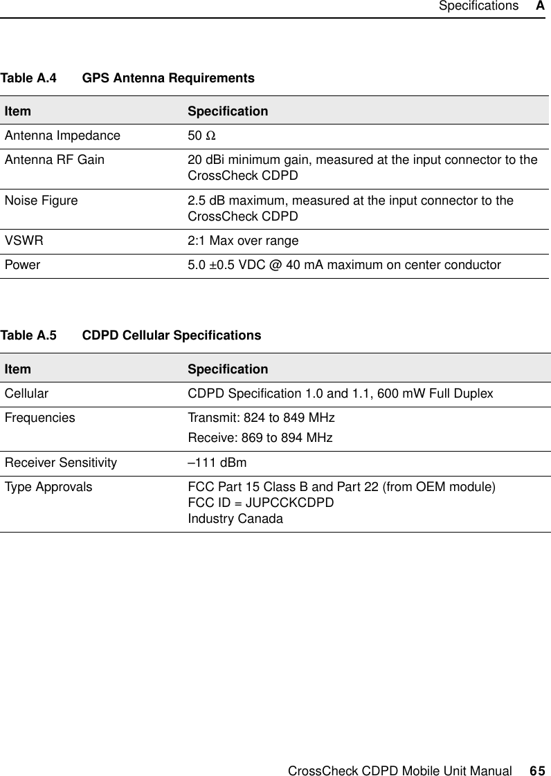 CrossCheck CDPD Mobile Unit Manual     65Specifications     ATable A.4 GPS Antenna RequirementsItem SpecificationAntenna Impedance 50 ΩAntenna RF Gain 20 dBi minimum gain, measured at the input connector to the CrossCheck CDPDNoise Figure 2.5 dB maximum, measured at the input connector to the CrossCheck CDPDVSWR 2:1 Max over rangePower 5.0 ±0.5 VDC @ 40 mA maximum on center conductorTable A.5 CDPD Cellular SpecificationsItem SpecificationCellular CDPD Specification 1.0 and 1.1, 600 mW Full DuplexFrequencies Transmit: 824 to 849 MHzReceive: 869 to 894 MHzReceiver Sensitivity –111 dBmType Approvals FCC Part 15 Class B and Part 22 (from OEM module)FCC ID = JUPCCKCDPDIndustry Canada