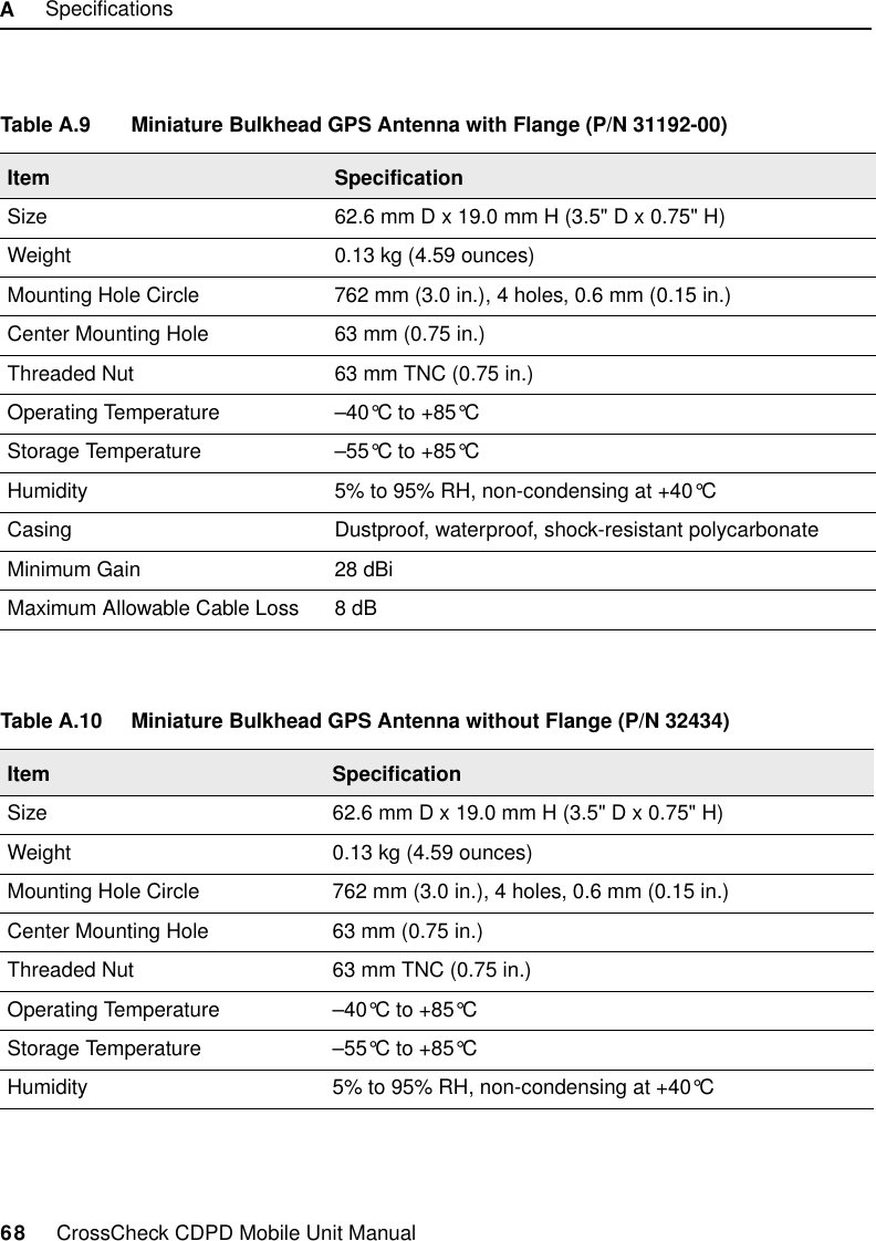 A     Specifications68     CrossCheck CDPD Mobile Unit ManualTable A.9 Miniature Bulkhead GPS Antenna with Flange (P/N 31192-00)Item SpecificationSize 62.6 mm D x 19.0 mm H (3.5&quot; D x 0.75&quot; H)Weight 0.13 kg (4.59 ounces)Mounting Hole Circle 762 mm (3.0 in.), 4 holes, 0.6 mm (0.15 in.)Center Mounting Hole 63 mm (0.75 in.) Threaded Nut 63 mm TNC (0.75 in.)Operating Temperature –40°C to +85°CStorage Temperature –55°C to +85°CHumidity 5% to 95% RH, non-condensing at +40°CCasing Dustproof, waterproof, shock-resistant polycarbonateMinimum Gain 28 dBiMaximum Allowable Cable Loss 8 dBTable A.10 Miniature Bulkhead GPS Antenna without Flange (P/N 32434)Item SpecificationSize 62.6 mm D x 19.0 mm H (3.5&quot; D x 0.75&quot; H)Weight 0.13 kg (4.59 ounces)Mounting Hole Circle 762 mm (3.0 in.), 4 holes, 0.6 mm (0.15 in.)Center Mounting Hole 63 mm (0.75 in.) Threaded Nut 63 mm TNC (0.75 in.)Operating Temperature –40°C to +85°CStorage Temperature –55°C to +85°CHumidity 5% to 95% RH, non-condensing at +40°C