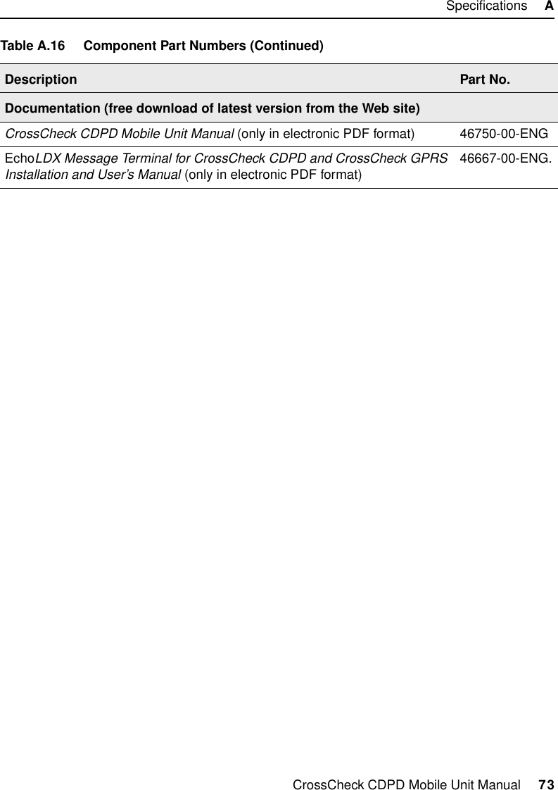 CrossCheck CDPD Mobile Unit Manual     73Specifications     ADocumentation (free download of latest version from the Web site)CrossCheck CDPD Mobile Unit Manual (only in electronic PDF format) 46750-00-ENGEchoLDX Message Terminal for CrossCheck CDPD and CrossCheck GPRS Installation and User’s Manual (only in electronic PDF format) 46667-00-ENG.Table A.16 Component Part Numbers (Continued)Description Part No.