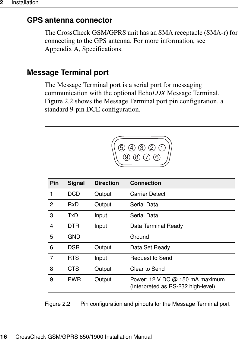 2     Installation16     CrossCheck GSM/GPRS 850/1900 Installation Manual2.2.3 GPS antenna connectorThe CrossCheck GSM/GPRS unit has an SMA receptacle (SMA-r) for connecting to the GPS antenna. For more information, see Appendix A, Specifications. 2.2.4 Message Terminal portThe Message Terminal port is a serial port for messaging communication with the optional EchoLDX Message Terminal. Figure 2.2 shows the Message Terminal port pin configuration, a standard 9-pin DCE configuration.Figure 2.2 Pin configuration and pinouts for the Message Terminal port123456789Pin Signal Direction Connection1 DCD Output Carrier Detect2 RxD Output Serial Data3 TxD Input Serial Data4 DTR Input Data Terminal Ready5 GND Ground6 DSR Output Data Set Ready7 RTS Input Request to Send8 CTS Output Clear to Send9 PWR Output Power: 12 V DC @ 150 mA maximum (Interpreted as RS-232 high-level)