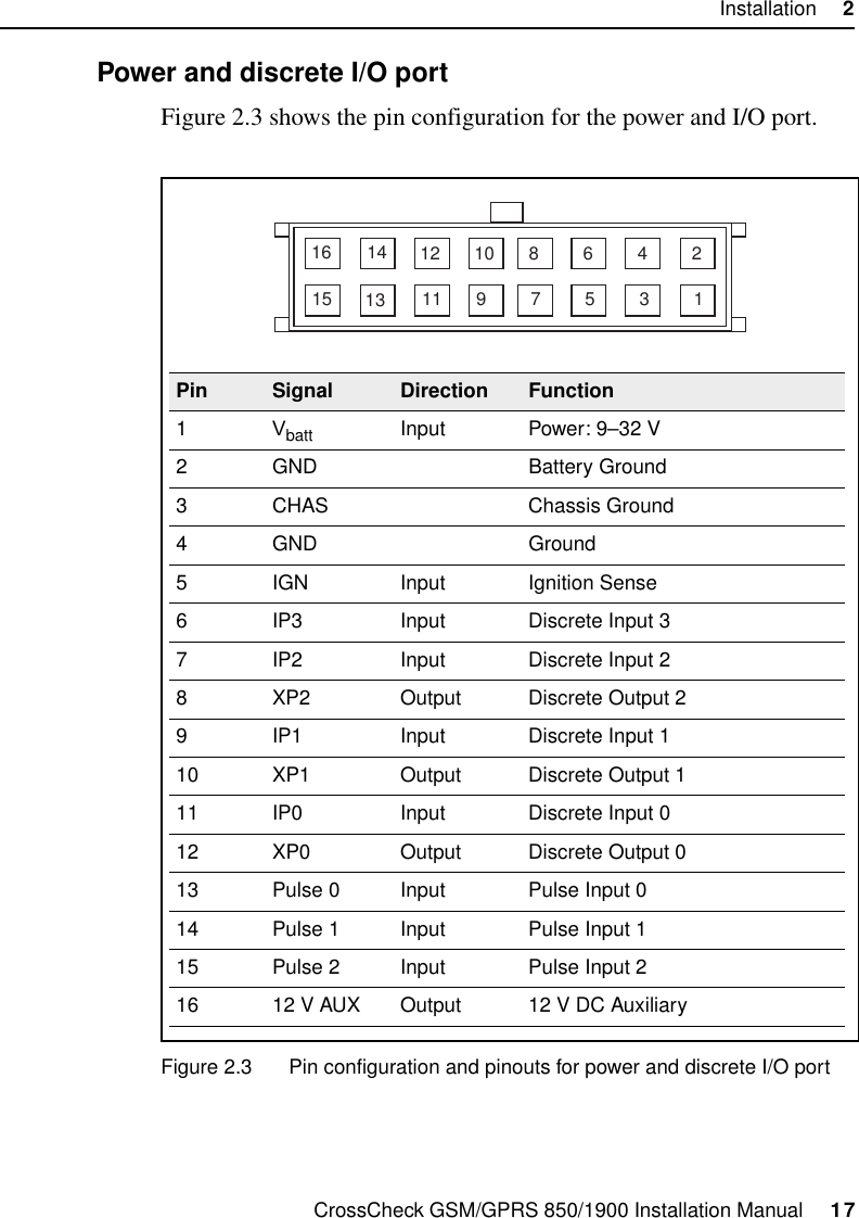 CrossCheck GSM/GPRS 850/1900 Installation Manual     17Installation     22.2.5 Power and discrete I/O portFigure 2.3 shows the pin configuration for the power and I/O port.Figure 2.3 Pin configuration and pinouts for power and discrete I/O port12108642119753114161315Pin Signal Direction Function1Vbatt Input Power: 9–32 V2 GND Battery Ground3 CHAS Chassis Ground4 GND Ground5 IGN Input Ignition Sense6 IP3 Input Discrete Input 37 IP2 Input Discrete Input 28 XP2 Output Discrete Output 29 IP1 Input Discrete Input 110 XP1 Output Discrete Output 111 IP0 Input Discrete Input 012 XP0 Output Discrete Output 013 Pulse 0 Input Pulse Input 014 Pulse 1 Input Pulse Input 115 Pulse 2 Input Pulse Input 216 12 V AUX Output 12 V DC Auxiliary