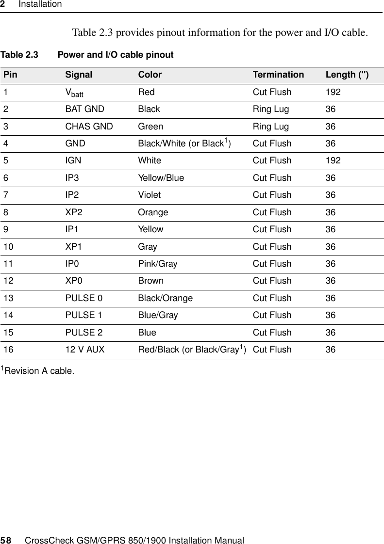 2     Installation58     CrossCheck GSM/GPRS 850/1900 Installation ManualTable 2.3 provides pinout information for the power and I/O cable.Table 2.3 Power and I/O cable pinoutPin Signal Color Termination Length (&quot;)1Vbatt Red Cut Flush 1922 BAT GND Black Ring Lug 363 CHAS GND Green Ring Lug 364 GND Black/White (or Black1)1Revision A cable.Cut Flush 365 IGN White Cut Flush 1926 IP3 Yellow/Blue Cut Flush 367 IP2 Violet Cut Flush 368 XP2 Orange Cut Flush 369 IP1 Yellow Cut Flush 3610 XP1 Gray Cut Flush 3611 IP0 Pink/Gray Cut Flush 3612 XP0 Brown Cut Flush 3613 PULSE 0 Black/Orange Cut Flush 3614 PULSE 1 Blue/Gray Cut Flush 3615 PULSE 2 Blue Cut Flush 3616 12 V AUX Red/Black (or Black/Gray1)Cut Flush 36