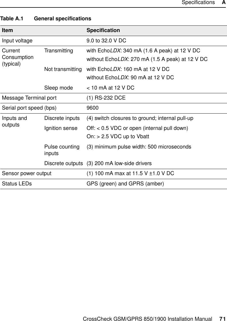 CrossCheck GSM/GPRS 850/1900 Installation Manual     71Specifications     ATable A.1 General specificationsItem SpecificationInput voltage 9.0 to 32.0 V DCCurrent Consumption (typical)Transmitting with EchoLDX: 340 mA (1.6 A peak) at 12 V DC without EchoLDX: 270 mA (1.5 A peak) at 12 V DC Not transmitting with EchoLDX: 160 mA at 12 V DCwithout EchoLDX: 90 mA at 12 V DCSleep mode &lt; 10 mA at 12 V DC Message Terminal port (1) RS-232 DCESerial port speed (bps) 9600Inputs and outputs Discrete inputs (4) switch closures to ground; internal pull-upIgnition sense Off: &lt; 0.5 VDC or open (internal pull down) On: &gt; 2.5 VDC up to VbattPulse counting inputs (3) minimum pulse width: 500 microsecondsDiscrete outputs (3) 200 mA low-side driversSensor power output (1) 100 mA max at 11.5 V ±1.0 V DCStatus LEDs GPS (green) and GPRS (amber)