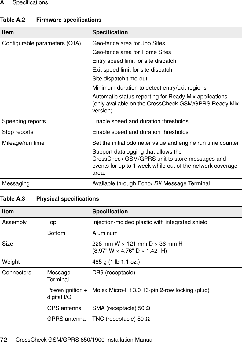 A     Specifications72     CrossCheck GSM/GPRS 850/1900 Installation ManualTable A.2 Firmware specificationsItem SpecificationConfigurable parameters (OTA) Geo-fence area for Job SitesGeo-fence area for Home SitesEntry speed limit for site dispatchExit speed limit for site dispatchSite dispatch time-outMinimum duration to detect entry/exit regionsAutomatic status reporting for Ready Mix applications (only available on the CrossCheck GSM/GPRS Ready Mix version)Speeding reports Enable speed and duration thresholdsStop reports Enable speed and duration thresholdsMileage/run time Set the initial odometer value and engine run time counterSupport datalogging that allows the CrossCheck GSM/GPRS unit to store messages and events for up to 1 week while out of the network coverage area.Messaging Available through EchoLDX Message TerminalTable A.3 Physical specificationsItem SpecificationAssembly Top Injection-molded plastic with integrated shieldBottom AluminumSize 228 mm W × 121 mm D × 36 mm H (8.97&quot; W × 4.76&quot; D × 1.42&quot; H)Weight 485 g (1 lb 1.1 oz.)Connectors Message Terminal DB9 (receptacle)Power/ignition + digital I/O Molex Micro-Fit 3.0 16-pin 2-row locking (plug)GPS antenna SMA (receptacle) 50 ΩGPRS antenna TNC (receptacle) 50 Ω