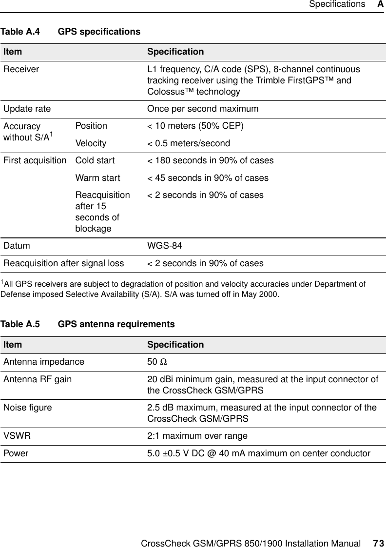 CrossCheck GSM/GPRS 850/1900 Installation Manual     73Specifications     ATable A.4 GPS specificationsItem SpecificationReceiver L1 frequency, C/A code (SPS), 8-channel continuous tracking receiver using the Trimble FirstGPS™ and Colossus™ technologyUpdate rate Once per second maximumAccuracy without S/A1Position &lt; 10 meters (50% CEP)Velocity &lt; 0.5 meters/secondFirst acquisition Cold start &lt; 180 seconds in 90% of casesWarm start &lt; 45 seconds in 90% of casesReacquisition after 15 seconds of blockage&lt; 2 seconds in 90% of casesDatum WGS-84Reacquisition after signal loss &lt; 2 seconds in 90% of cases1All GPS receivers are subject to degradation of position and velocity accuracies under Department of Defense imposed Selective Availability (S/A). S/A was turned off in May 2000.Table A.5 GPS antenna requirementsItem SpecificationAntenna impedance 50 ΩAntenna RF gain 20 dBi minimum gain, measured at the input connector of the CrossCheck GSM/GPRSNoise figure 2.5 dB maximum, measured at the input connector of the CrossCheck GSM/GPRSVSWR 2:1 maximum over rangePower 5.0 ±0.5 V DC @ 40 mA maximum on center conductor