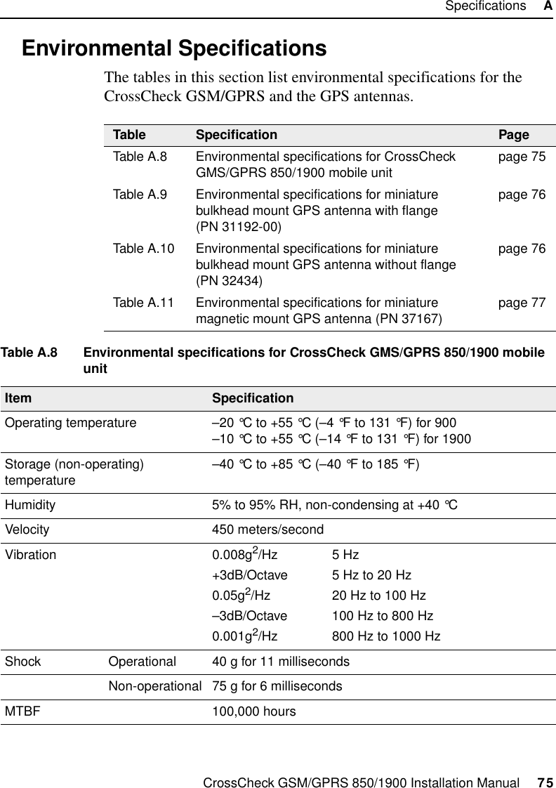 CrossCheck GSM/GPRS 850/1900 Installation Manual     75Specifications     AA.3 Environmental SpecificationsThe tables in this section list environmental specifications for the CrossCheck GSM/GPRS and the GPS antennas.Table Specification PageTable A.8 Environmental specifications for CrossCheck GMS/GPRS 850/1900 mobile unit page 75Table A.9 Environmental specifications for miniature bulkhead mount GPS antenna with flange (PN 31192-00)page 76Table A.10 Environmental specifications for miniature bulkhead mount GPS antenna without flange (PN 32434)page 76Table A.11 Environmental specifications for miniature magnetic mount GPS antenna (PN 37167) page 77Table A.8 Environmental specifications for CrossCheck GMS/GPRS 850/1900 mobile unitItem SpecificationOperating temperature –20 °C to +55 °C (–4 °F to 131 °F) for 900–10 °C to +55 °C (–14 °F to 131 °F) for 1900Storage (non-operating) temperature –40 °C to +85 °C (–40 °F to 185 °F)Humidity 5% to 95% RH, non-condensing at +40 °CVelocity 450 meters/secondVibration 0.008g2/Hz 5 Hz+3dB/Octave 5 Hz to 20 Hz0.05g2/Hz 20 Hz to 100 Hz–3dB/Octave 100 Hz to 800 Hz0.001g2/Hz 800 Hz to 1000 HzShock Operational 40 g for 11 millisecondsNon-operational 75 g for 6 millisecondsMTBF 100,000 hours