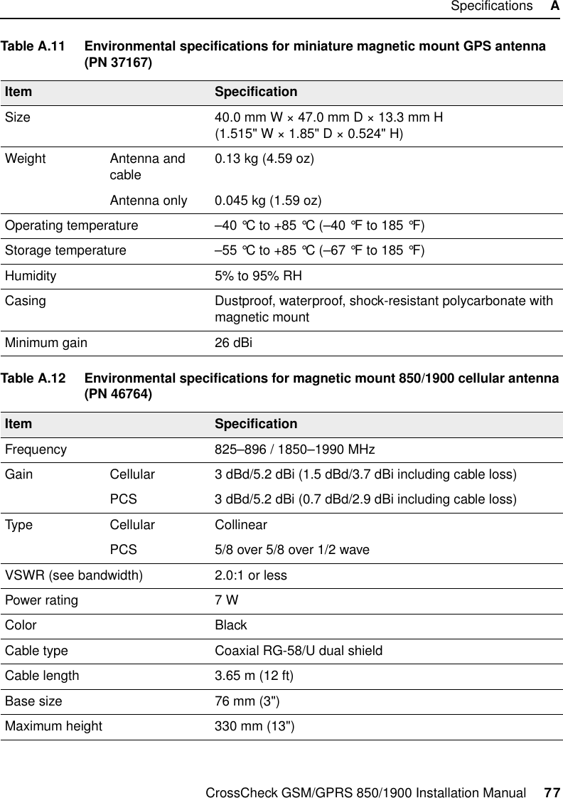 CrossCheck GSM/GPRS 850/1900 Installation Manual     77Specifications     ATable A.11 Environmental specifications for miniature magnetic mount GPS antenna (PN 37167)Item SpecificationSize 40.0 mm W × 47.0 mm D × 13.3 mm H(1.515&quot; W × 1.85&quot; D × 0.524&quot; H)Weight Antenna and cable 0.13 kg (4.59 oz)Antenna only 0.045 kg (1.59 oz)Operating temperature –40 °C to +85 °C (–40 °F to 185 °F)Storage temperature –55 °C to +85 °C (–67 °F to 185 °F)Humidity 5% to 95% RHCasing Dustproof, waterproof, shock-resistant polycarbonate with magnetic mountMinimum gain 26 dBiTable A.12 Environmental specifications for magnetic mount 850/1900 cellular antenna (PN 46764)Item SpecificationFrequency 825–896 / 1850–1990 MHzGain Cellular 3 dBd/5.2 dBi (1.5 dBd/3.7 dBi including cable loss)PCS 3 dBd/5.2 dBi (0.7 dBd/2.9 dBi including cable loss)Type Cellular CollinearPCS 5/8 over 5/8 over 1/2 waveVSWR (see bandwidth) 2.0:1 or lessPower rating 7 WColor BlackCable type Coaxial RG-58/U dual shieldCable length 3.65 m (12 ft)Base size 76 mm (3&quot;)Maximum height 330 mm (13&quot;)