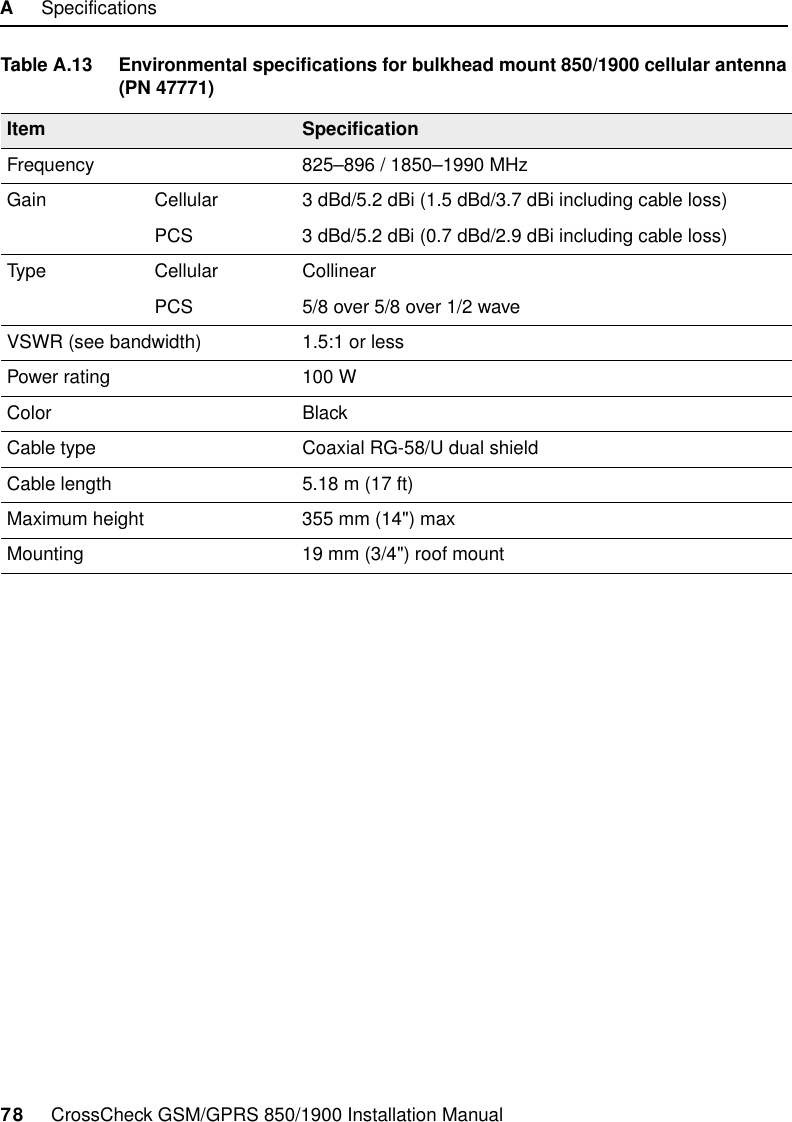 A     Specifications78     CrossCheck GSM/GPRS 850/1900 Installation ManualTable A.13 Environmental specifications for bulkhead mount 850/1900 cellular antenna (PN 47771)Item SpecificationFrequency 825–896 / 1850–1990 MHzGain Cellular 3 dBd/5.2 dBi (1.5 dBd/3.7 dBi including cable loss)PCS 3 dBd/5.2 dBi (0.7 dBd/2.9 dBi including cable loss)Type Cellular CollinearPCS 5/8 over 5/8 over 1/2 waveVSWR (see bandwidth) 1.5:1 or lessPower rating 100 WColor BlackCable type Coaxial RG-58/U dual shieldCable length 5.18 m (17 ft)Maximum height 355 mm (14&quot;) maxMounting 19 mm (3/4&quot;) roof mount