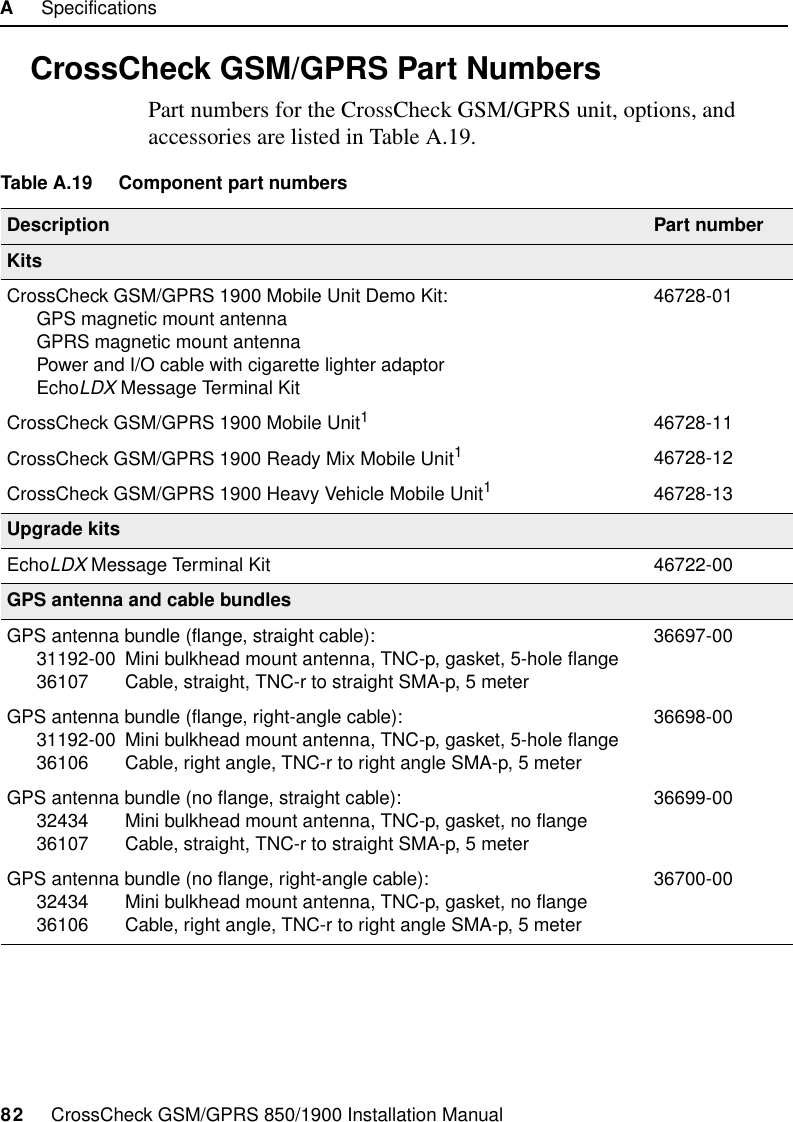 A     Specifications82     CrossCheck GSM/GPRS 850/1900 Installation ManualA.6 CrossCheck GSM/GPRS Part NumbersPart numbers for the CrossCheck GSM/GPRS unit, options, and accessories are listed in Table A.19.Table A.19 Component part numbersDescription Part numberKitsCrossCheck GSM/GPRS 1900 Mobile Unit Demo Kit:GPS magnetic mount antennaGPRS magnetic mount antennaPower and I/O cable with cigarette lighter adaptorEchoLDX Message Terminal Kit46728-01CrossCheck GSM/GPRS 1900 Mobile Unit146728-11CrossCheck GSM/GPRS 1900 Ready Mix Mobile Unit146728-12CrossCheck GSM/GPRS 1900 Heavy Vehicle Mobile Unit146728-13Upgrade kitsEchoLDX Message Terminal Kit 46722-00GPS antenna and cable bundlesGPS antenna bundle (flange, straight cable):31192-00 Mini bulkhead mount antenna, TNC-p, gasket, 5-hole flange36107 Cable, straight, TNC-r to straight SMA-p, 5 meter36697-00GPS antenna bundle (flange, right-angle cable):31192-00 Mini bulkhead mount antenna, TNC-p, gasket, 5-hole flange36106 Cable, right angle, TNC-r to right angle SMA-p, 5 meter36698-00GPS antenna bundle (no flange, straight cable):32434 Mini bulkhead mount antenna, TNC-p, gasket, no flange36107 Cable, straight, TNC-r to straight SMA-p, 5 meter36699-00GPS antenna bundle (no flange, right-angle cable):32434 Mini bulkhead mount antenna, TNC-p, gasket, no flange36106 Cable, right angle, TNC-r to right angle SMA-p, 5 meter36700-00