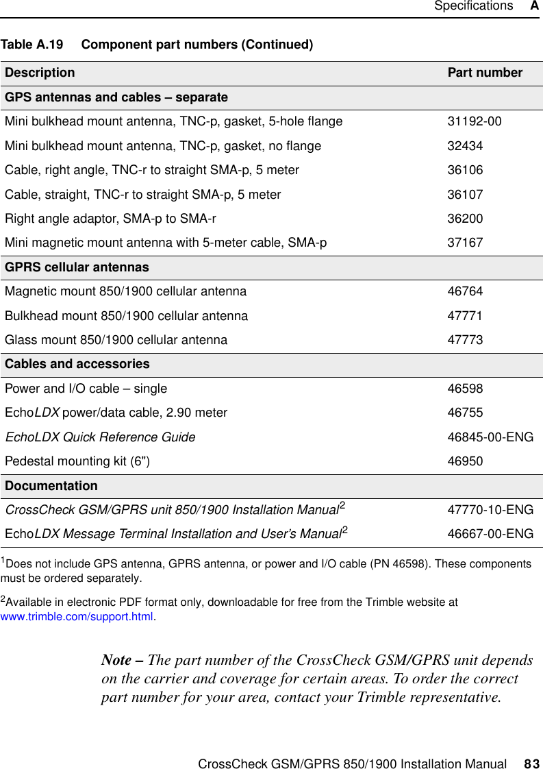 CrossCheck GSM/GPRS 850/1900 Installation Manual     83Specifications     ANote – The part number of the CrossCheck GSM/GPRS unit depends on the carrier and coverage for certain areas. To order the correct part number for your area, contact your Trimble representative.GPS antennas and cables – separateMini bulkhead mount antenna, TNC-p, gasket, 5-hole flange 31192-00Mini bulkhead mount antenna, TNC-p, gasket, no flange 32434Cable, right angle, TNC-r to straight SMA-p, 5 meter 36106Cable, straight, TNC-r to straight SMA-p, 5 meter 36107Right angle adaptor, SMA-p to SMA-r 36200Mini magnetic mount antenna with 5-meter cable, SMA-p 37167GPRS cellular antennasMagnetic mount 850/1900 cellular antenna  46764Bulkhead mount 850/1900 cellular antenna  47771Glass mount 850/1900 cellular antenna 47773Cables and accessoriesPower and I/O cable – single 46598EchoLDX power/data cable, 2.90 meter 46755EchoLDX Quick Reference Guide 46845-00-ENGPedestal mounting kit (6&quot;) 46950DocumentationCrossCheck GSM/GPRS unit 850/1900 Installation Manual247770-10-ENGEchoLDX Message Terminal Installation and User’s Manual246667-00-ENG1Does not include GPS antenna, GPRS antenna, or power and I/O cable (PN 46598). These components must be ordered separately.2Available in electronic PDF format only, downloadable for free from the Trimble website at www.trimble.com/support.html.Table A.19 Component part numbers (Continued)Description Part number