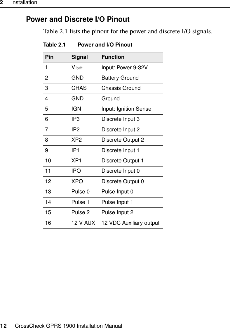 2     Installation12     CrossCheck GPRS 1900 Installation Manual2.3.2 Power and Discrete I/O PinoutTable 2.1 lists the pinout for the power and discrete I/O signals.Table 2.1 Power and I/O PinoutPin Signal Function1V batt Input: Power 9-32V2 GND Battery Ground3 CHAS Chassis Ground4 GND Ground5 IGN Input: Ignition Sense6 IP3 Discrete Input 37 IP2 Discrete Input 28 XP2 Discrete Output 29 IP1 Discrete Input 110 XP1 Discrete Output 111 IPO Discrete Input 012 XPO Discrete Output 013 Pulse 0 Pulse Input 014 Pulse 1 Pulse Input 115 Pulse 2 Pulse Input 216 12 V AUX 12 VDC Auxiliary output