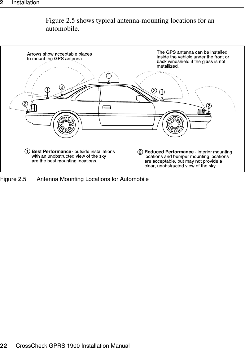 2     Installation22     CrossCheck GPRS 1900 Installation ManualFigure 2.5 shows typical antenna-mounting locations for an automobile.Figure 2.5 Antenna Mounting Locations for AutomobileBest Performance Reduced Performance