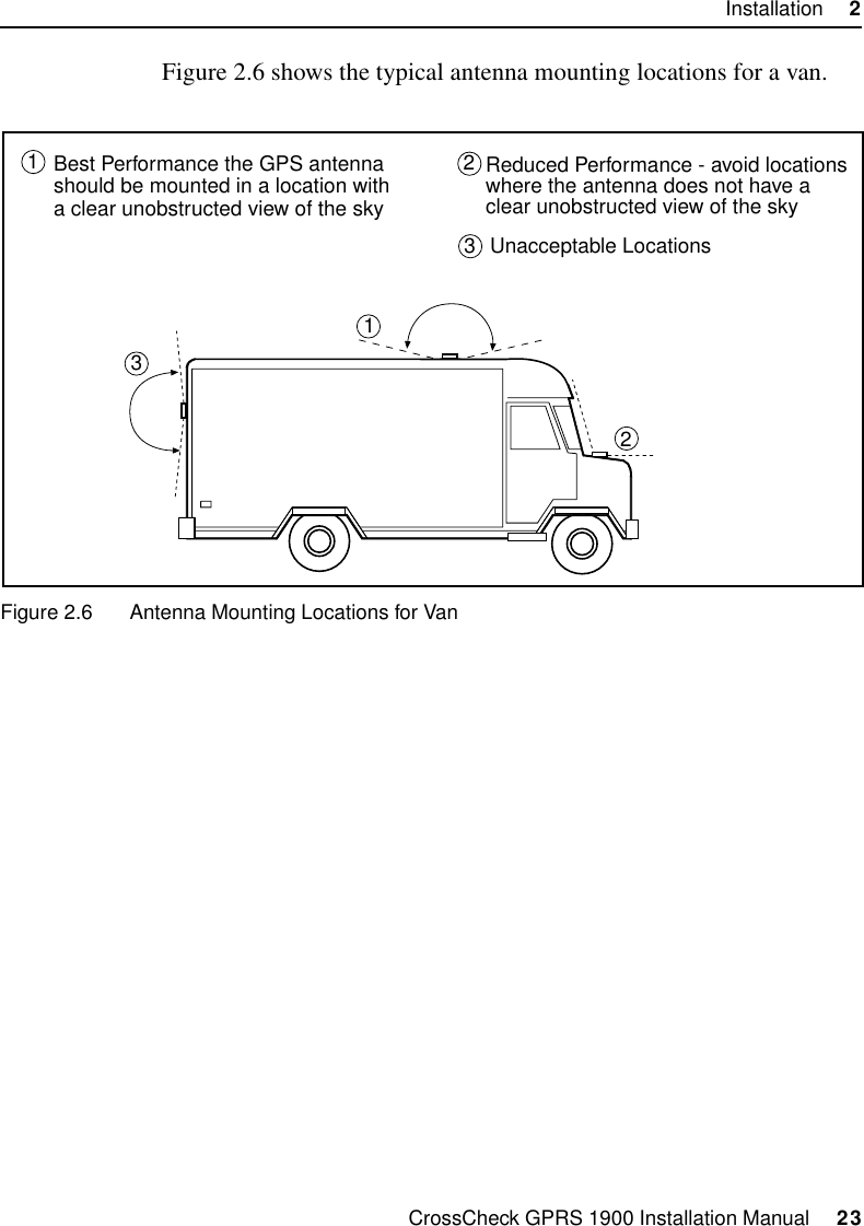 CrossCheck GPRS 1900 Installation Manual     23Installation     2Figure 2.6 shows the typical antenna mounting locations for a van.Figure 2.6 Antenna Mounting Locations for Van.Reduced Performance - avoid locationswhere the antenna does not have aclear unobstructed view of the sky21321Unacceptable Locations3Best Performance the GPS antennashould be mounted in a location witha clear unobstructed view of the sky