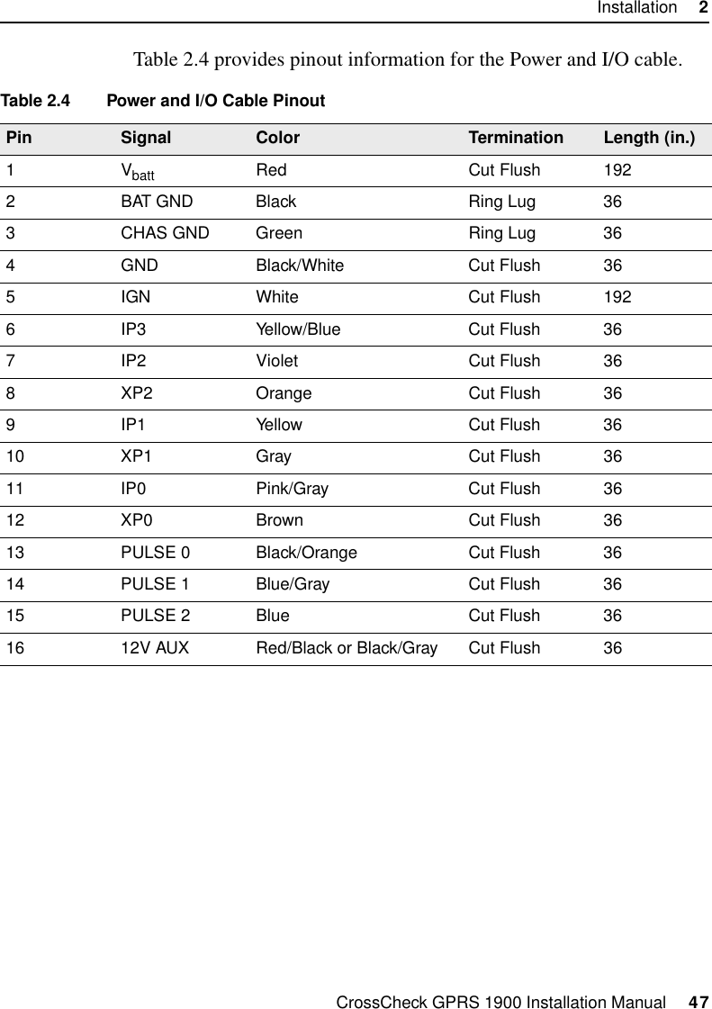 CrossCheck GPRS 1900 Installation Manual     47Installation     2Table 2.4 provides pinout information for the Power and I/O cable.Table 2.4 Power and I/O Cable PinoutPin Signal Color Termination Length (in.)1Vbatt Red Cut Flush 1922 BAT GND Black Ring Lug 363 CHAS GND Green Ring Lug 364 GND Black/White Cut Flush 365 IGN White Cut Flush 1926 IP3 Yellow/Blue Cut Flush 367 IP2 Violet Cut Flush 368 XP2 Orange Cut Flush 369IP1 Yellow Cut Flush3610 XP1 Gray Cut Flush 3611 IP0 Pink/Gray Cut Flush 3612 XP0 Brown Cut Flush 3613 PULSE 0 Black/Orange Cut Flush 3614 PULSE 1 Blue/Gray Cut Flush 3615 PULSE 2 Blue Cut Flush 3616 12V AUX Red/Black or Black/Gray Cut Flush 36