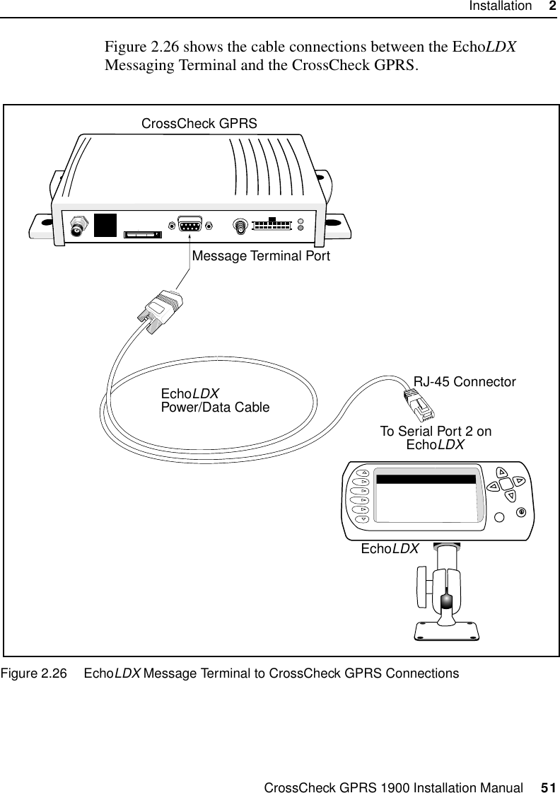 CrossCheck GPRS 1900 Installation Manual     51Installation     2Figure 2.26 shows the cable connections between the EchoLDX Messaging Terminal and the CrossCheck GPRS.Figure 2.26 EchoLDX Message Terminal to CrossCheck GPRS ConnectionsCrossCheck GPRSEchoLDXPower/Data CableEchoLDXRJ-45 ConnectorMessage Terminal PortTo Serial Port 2 onEchoLDX