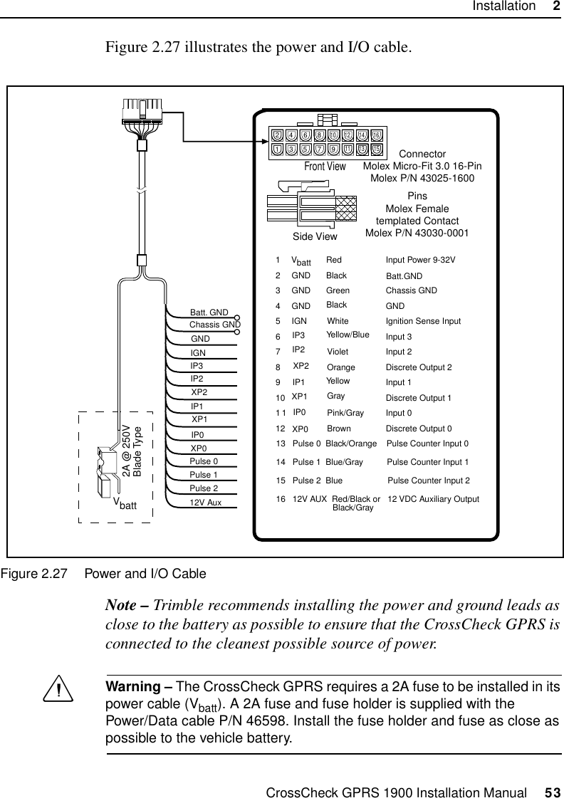 CrossCheck GPRS 1900 Installation Manual     53Installation     2Figure 2.27 illustrates the power and I/O cable.Figure 2.27 Power and I/O CableNote – Trimble recommends installing the power and ground leads as close to the battery as possible to ensure that the CrossCheck GPRS is connected to the cleanest possible source of power.CWarning – The CrossCheck GPRS requires a 2A fuse to be installed in its power cable (Vbatt). A 2A fuse and fuse holder is supplied with the Power/Data cable P/N 46598. Install the fuse holder and fuse as close as possible to the vehicle battery.1 Red Input Power 9-32V2 GND Black3 GND Green Chassis GND4 GND Black GND5 White Ignition Sense Input6 Input 37 Violet Input 28 Orange Discrete Output 29IP1 Input 110 Gray Discrete Output 11 1 Pink/Gray Input 012 Brown Discrete Output 046810 121235791114 16ConnectorMolex Micro-Fit 3.0 16-PinMolex P/N 43025-1600PinsMolex Femaletemplated ContactMolex P/N 43030-0001Side ViewYellowXP1IP0XP0IGNIP3IP2XP213   Pulse 0  Black/Orange    Pulse Counter Input 014   Pulse 1  Blue/Gray          Pulse Counter Input 115   Pulse 2  Blue                   Pulse Counter Input 216   12V AUX  Red/Black or   12 VDC Auxiliary Output             Black/GrayBatt.GNDPulse 0Pulse 1Pulse 212V AuxBatt. GNDChassis GNDGNDIGNIP3IP2XP2IP1XP1IP0XP0Vbatt2A @ 250VBlade Type13 15Front ViewVbattYellow/Blue