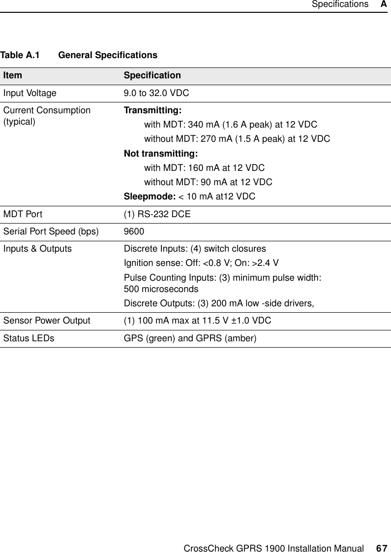 CrossCheck GPRS 1900 Installation Manual     67Specifications     ATable A.1 General SpecificationsItem SpecificationInput Voltage 9.0 to 32.0 VDCCurrent Consumption (typical) Transmitting:        with MDT: 340 mA (1.6 A peak) at 12 VDC         without MDT: 270 mA (1.5 A peak) at 12 VDC Not transmitting:        with MDT: 160 mA at 12 VDC        without MDT: 90 mA at 12 VDCSleepmode: &lt; 10 mA at12 VDC MDT Port (1) RS-232 DCESerial Port Speed (bps) 9600Inputs &amp; Outputs Discrete Inputs: (4) switch closuresIgnition sense: Off: &lt;0.8 V; On: &gt;2.4 VPulse Counting Inputs: (3) minimum pulse width: 500 microsecondsDiscrete Outputs: (3) 200 mA low -side drivers, Sensor Power Output (1) 100 mA max at 11.5 V ±1.0 VDCStatus LEDs GPS (green) and GPRS (amber)