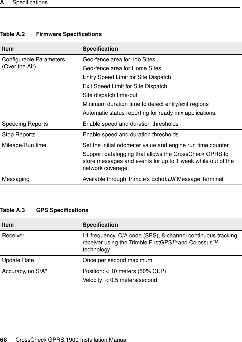 A     Specifications68     CrossCheck GPRS 1900 Installation ManualTable A.2 Firmware SpecificationsItem SpecificationConfigurable Parameters (Over the Air) Geo-fence area for Job SitesGeo-fence area for Home SitesEntry Speed Limit for Site DispatchExit Speed Limit for Site DispatchSite dispatch time-outMinimum duration time to detect entry/exit regionsAutomatic status reporting for ready mix applications.Speeding Reports Enable speed and duration thresholdsStop Reports Enable speed and duration thresholdsMileage/Run time Set the initial odometer value and engine run time counterSupport datalogging that allows the CrossCheck GPRS to store messages and events for up to 1 week while out of the network coverage.Messaging Available through Trimble’s EchoLDX Message TerminalTable A.3 GPS SpecificationsItem SpecificationReceiver L1 frequency, C/A code (SPS), 8-channel continuous tracking receiver using the Trimble FirstGPS™  and Colossus™ technologyUpdate Rate Once per second maximumAccuracy, no S/A* Position: &lt; 10 meters (50% CEP)Velocity: &lt; 0.5 meters/second