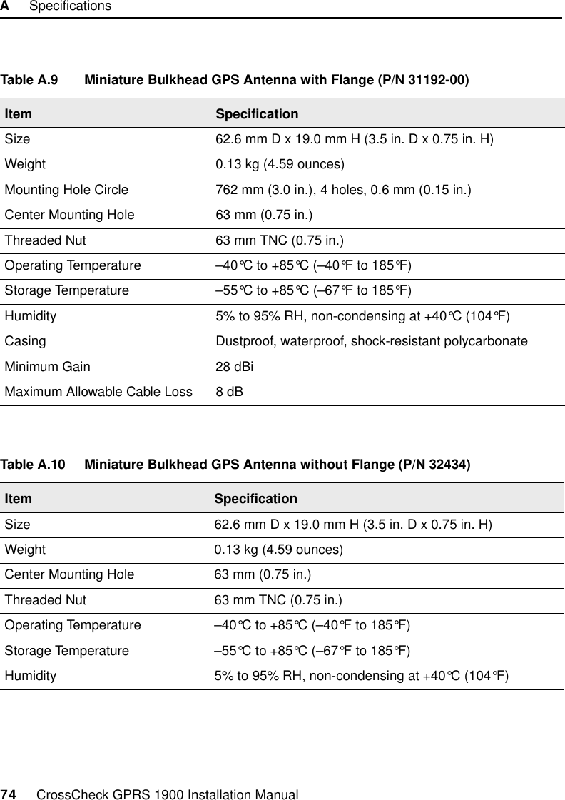 A     Specifications74     CrossCheck GPRS 1900 Installation ManualTable A.9 Miniature Bulkhead GPS Antenna with Flange (P/N 31192-00)Item SpecificationSize 62.6 mm D x 19.0 mm H (3.5 in. D x 0.75 in. H)Weight 0.13 kg (4.59 ounces)Mounting Hole Circle 762 mm (3.0 in.), 4 holes, 0.6 mm (0.15 in.)Center Mounting Hole 63 mm (0.75 in.) Threaded Nut 63 mm TNC (0.75 in.)Operating Temperature –40°C to +85°C (–40°F to 185°F)Storage Temperature –55°C to +85°C (–67°F to 185°F)Humidity 5% to 95% RH, non-condensing at +40°C (104°F)Casing Dustproof, waterproof, shock-resistant polycarbonateMinimum Gain 28 dBiMaximum Allowable Cable Loss 8 dBTable A.10 Miniature Bulkhead GPS Antenna without Flange (P/N 32434)Item SpecificationSize 62.6 mm D x 19.0 mm H (3.5 in. D x 0.75 in. H)Weight 0.13 kg (4.59 ounces)Center Mounting Hole 63 mm (0.75 in.) Threaded Nut 63 mm TNC (0.75 in.)Operating Temperature –40°C to +85°C (–40°F to 185°F)Storage Temperature –55°C to +85°C (–67°F to 185°F)Humidity 5% to 95% RH, non-condensing at +40°C (104°F)