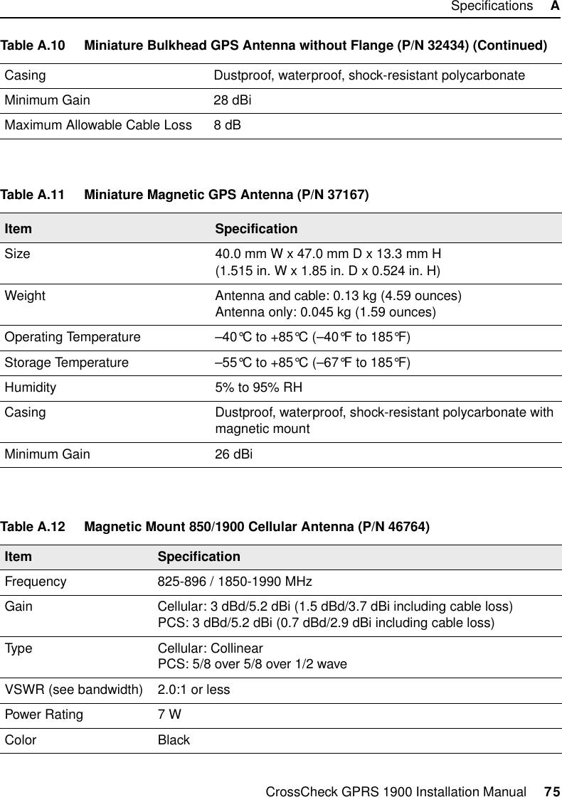 CrossCheck GPRS 1900 Installation Manual     75Specifications     ACasing Dustproof, waterproof, shock-resistant polycarbonateMinimum Gain 28 dBiMaximum Allowable Cable Loss 8 dBTable A.11 Miniature Magnetic GPS Antenna (P/N 37167)Item SpecificationSize 40.0 mm W x 47.0 mm D x 13.3 mm H(1.515 in. W x 1.85 in. D x 0.524 in. H)Weight Antenna and cable: 0.13 kg (4.59 ounces)Antenna only: 0.045 kg (1.59 ounces)Operating Temperature –40°C to +85°C (–40°F to 185°F)Storage Temperature –55°C to +85°C (–67°F to 185°F)Humidity 5% to 95% RHCasing Dustproof, waterproof, shock-resistant polycarbonate with magnetic mountMinimum Gain 26 dBiTable A.12 Magnetic Mount 850/1900 Cellular Antenna (P/N 46764)Item SpecificationFrequency 825-896 / 1850-1990 MHzGain Cellular: 3 dBd/5.2 dBi (1.5 dBd/3.7 dBi including cable loss)PCS: 3 dBd/5.2 dBi (0.7 dBd/2.9 dBi including cable loss)Type Cellular: CollinearPCS: 5/8 over 5/8 over 1/2 waveVSWR (see bandwidth) 2.0:1 or lessPower Rating 7 WColor BlackTable A.10 Miniature Bulkhead GPS Antenna without Flange (P/N 32434) (Continued)
