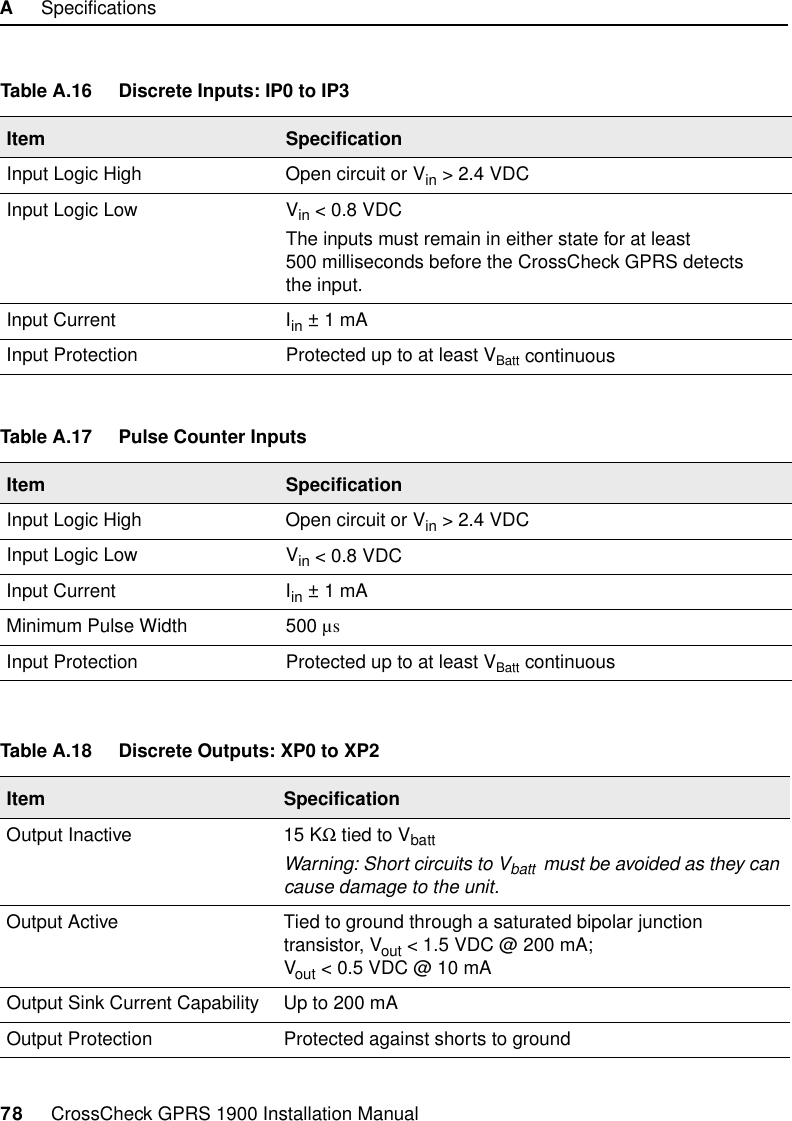 A     Specifications78     CrossCheck GPRS 1900 Installation ManualTable A.16 Discrete Inputs: IP0 to IP3Item SpecificationInput Logic High Open circuit or Vin &gt; 2.4 VDCInput Logic Low Vin &lt; 0.8 VDCThe inputs must remain in either state for at least 500 milliseconds before the CrossCheck GPRS detects the input.Input Current Iin ± 1 mAInput Protection Protected up to at least VBatt continuous Table A.17 Pulse Counter InputsItem SpecificationInput Logic High Open circuit or Vin &gt; 2.4 VDCInput Logic Low Vin &lt; 0.8 VDCInput Current Iin ± 1 mAMinimum Pulse Width 500 µsInput Protection Protected up to at least VBatt continuous Table A.18 Discrete Outputs: XP0 to XP2Item SpecificationOutput Inactive 15 KΩ tied to VbattWarning: Short circuits to Vbatt  must be avoided as they can cause damage to the unit.Output Active Tied to ground through a saturated bipolar junction transistor, Vout &lt; 1.5 VDC @ 200 mA;Vout &lt; 0.5 VDC @ 10 mAOutput Sink Current Capability Up to 200 mAOutput Protection Protected against shorts to ground