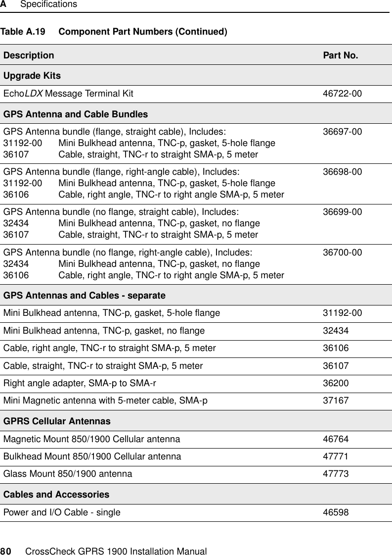 A     Specifications80     CrossCheck GPRS 1900 Installation ManualUpgrade KitsEchoLDX Message Terminal Kit 46722-00GPS Antenna and Cable BundlesGPS Antenna bundle (flange, straight cable), Includes:31192-00 Mini Bulkhead antenna, TNC-p, gasket, 5-hole flange36107 Cable, straight, TNC-r to straight SMA-p, 5 meter36697-00GPS Antenna bundle (flange, right-angle cable), Includes:31192-00 Mini Bulkhead antenna, TNC-p, gasket, 5-hole flange36106 Cable, right angle, TNC-r to right angle SMA-p, 5 meter36698-00GPS Antenna bundle (no flange, straight cable), Includes:32434 Mini Bulkhead antenna, TNC-p, gasket, no flange36107 Cable, straight, TNC-r to straight SMA-p, 5 meter36699-00GPS Antenna bundle (no flange, right-angle cable), Includes:32434 Mini Bulkhead antenna, TNC-p, gasket, no flange36106 Cable, right angle, TNC-r to right angle SMA-p, 5 meter36700-00GPS Antennas and Cables - separateMini Bulkhead antenna, TNC-p, gasket, 5-hole flange 31192-00Mini Bulkhead antenna, TNC-p, gasket, no flange 32434Cable, right angle, TNC-r to straight SMA-p, 5 meter 36106Cable, straight, TNC-r to straight SMA-p, 5 meter 36107Right angle adapter, SMA-p to SMA-r 36200Mini Magnetic antenna with 5-meter cable, SMA-p 37167GPRS Cellular AntennasMagnetic Mount 850/1900 Cellular antenna  46764Bulkhead Mount 850/1900 Cellular antenna  47771Glass Mount 850/1900 antenna 47773Cables and AccessoriesPower and I/O Cable - single 46598Table A.19 Component Part Numbers (Continued)Description Part No.