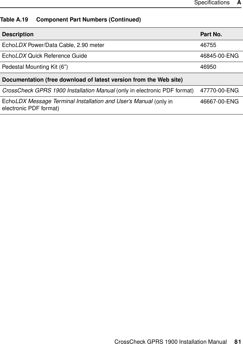 CrossCheck GPRS 1900 Installation Manual     81Specifications     AEchoLDX Power/Data Cable, 2.90 meter 46755EchoLDX Quick Reference Guide 46845-00-ENGPedestal Mounting Kit (6”) 46950Documentation (free download of latest version from the Web site)CrossCheck GPRS 1900 Installation Manual (only in electronic PDF format) 47770-00-ENGEchoLDX Message Terminal Installation and User’s Manual (only in electronic PDF format) 46667-00-ENGTable A.19 Component Part Numbers (Continued)Description Part No.