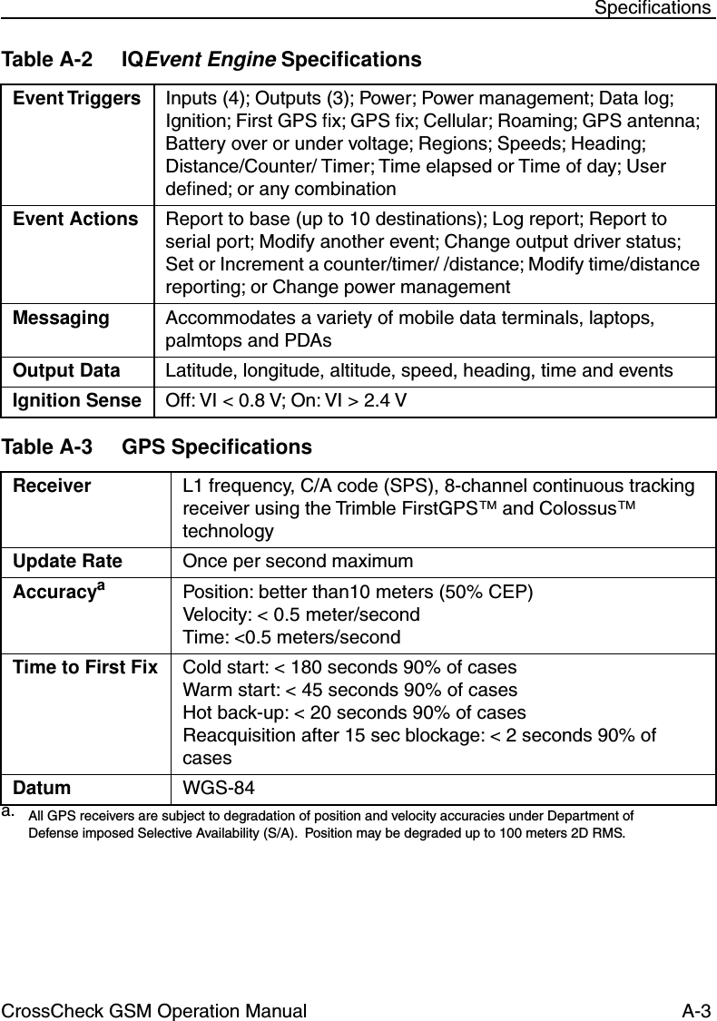 CrossCheck GSM Operation Manual A-3 SpeciﬁcationsTable A-2 IQEvent Engine SpeciﬁcationsEvent Triggers Inputs (4); Outputs (3); Power; Power management; Data log; Ignition; First GPS ﬁx; GPS ﬁx; Cellular; Roaming; GPS antenna; Battery over or under voltage; Regions; Speeds; Heading; Distance/Counter/ Timer; Time elapsed or Time of day; User deﬁned; or any combinationEvent Actions Report to base (up to 10 destinations); Log report; Report to serial port; Modify another event; Change output driver status; Set or Increment a counter/timer/ /distance; Modify time/distance reporting; or Change power managementMessaging Accommodates a variety of mobile data terminals, laptops, palmtops and PDAsOutput Data Latitude, longitude, altitude, speed, heading, time and eventsIgnition Sense Off: VI &lt; 0.8 V; On: VI &gt; 2.4 VTable A-3 GPS SpeciﬁcationsReceiver L1 frequency, C/A code (SPS), 8-channel continuous tracking receiver using the Trimble FirstGPS™ and Colossus™ technologyUpdate Rate Once per second maximumAccuracyaPosition: better than10 meters (50% CEP)Velocity: &lt; 0.5 meter/secondTime: &lt;0.5 meters/secondTime to First Fix Cold start: &lt; 180 seconds 90% of casesWarm start: &lt; 45 seconds 90% of casesHot back-up: &lt; 20 seconds 90% of casesReacquisition after 15 sec blockage: &lt; 2 seconds 90% of casesDatum WGS-84a.  All GPS receivers are subject to degradation of position and velocity accuracies under Department of Defense imposed Selective Availability (S/A).  Position may be degraded up to 100 meters 2D RMS.