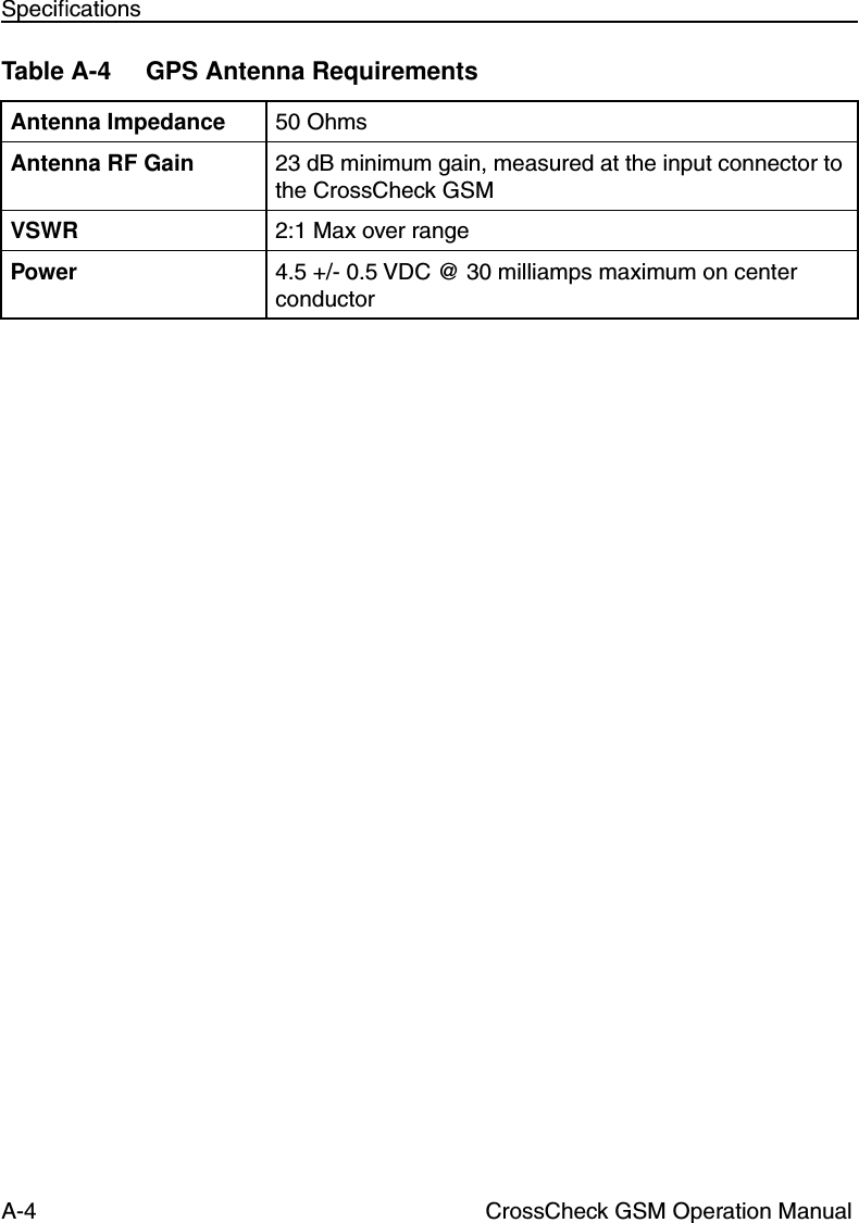 A-4 CrossCheck GSM Operation ManualSpeciﬁcationsTable A-4 GPS Antenna RequirementsAntenna Impedance 50 OhmsAntenna RF Gain 23 dB minimum gain, measured at the input connector to the CrossCheck GSMVSWR 2:1 Max over rangePower 4.5 +/- 0.5 VDC @ 30 milliamps maximum on center conductor