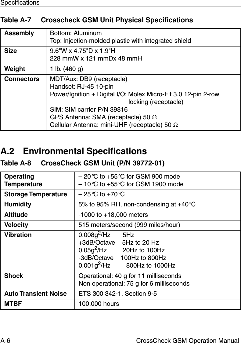 A-6 CrossCheck GSM Operation ManualSpeciﬁcationsA.2 Environmental SpeciﬁcationsTable A-7 Crosscheck GSM Unit Physical SpeciﬁcationsAssembly Bottom: AluminumTop: Injection-molded plastic with integrated shieldSize 9.6&quot;W x 4.75&quot;D x 1.9&quot;H228 mmW x 121 mmDx 48 mmHWeight 1 lb. (460 g) Connectors MDT/Aux: DB9 (receptacle)Handset: RJ-45 10-pinPower/Ignition + Digital I/O: Molex Micro-Fit 3.0 12-pin 2-row  locking (receptacle)SIM: SIM carrier P/N 39816GPS Antenna: SMA (receptacle) 50 ΩCellular Antenna: mini-UHF (receptacle) 50 ΩTable A-8 CrossCheck GSM Unit (P/N 39772-01) Operating Temperature – 20°C to +55°C for GSM 900 mode– 10°C to +55°C for GSM 1900 modeStorage Temperature – 25°C to +70°CHumidity 5% to 95% RH, non-condensing at +40°CAltitude -1000 to +18,000 metersVelocity 515 meters/second (999 miles/hour)Vibration 0.008g2/Hz       5Hz+3dB/Octave    5Hz to 20 Hz0.05g2/Hz         20Hz to 100Hz-3dB/Octave    100Hz to 800Hz0.001g2/Hz         800Hz to 1000HzShock Operational: 40 g for 11 millisecondsNon operational: 75 g for 6 millisecondsAuto Transient Noise ETS 300 342-1, Section 9-5MTBF 100,000 hours