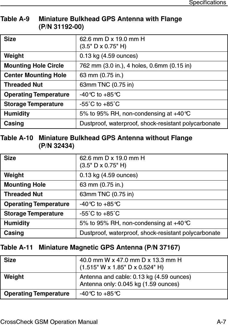 CrossCheck GSM Operation Manual A-7 SpeciﬁcationsTable A-9 Miniature Bulkhead GPS Antenna with Flange(P/N 31192-00)Size 62.6 mm D x 19.0 mm H(3.5&quot; D x 0.75&quot; H)Weight 0.13 kg (4.59 ounces)Mounting Hole Circle 762 mm (3.0 in.), 4 holes, 0.6mm (0.15 in)Center Mounting Hole 63 mm (0.75 in.) Threaded Nut 63mm TNC (0.75 in)Operating Temperature -40°C to +85°CStorage Temperature -55˚C to +85˚CHumidity 5% to 95% RH, non-condensing at +40°CCasing Dustproof, waterproof, shock-resistant polycarbonateTable A-10 Miniature Bulkhead GPS Antenna without Flange(P/N 32434)Size 62.6 mm D x 19.0 mm H(3.5&quot; D x 0.75&quot; H)Weight 0.13 kg (4.59 ounces)Mounting Hole 63 mm (0.75 in.) Threaded Nut 63mm TNC (0.75 in)Operating Temperature -40°C to +85°CStorage Temperature -55˚C to +85˚CHumidity 5% to 95% RH, non-condensing at +40°CCasing Dustproof, waterproof, shock-resistant polycarbonateTable A-11 Miniature Magnetic GPS Antenna (P/N 37167)Size 40.0 mm W x 47.0 mm D x 13.3 mm H(1.515&quot; W x 1.85&quot; D x 0.524&quot; H)Weight Antenna and cable: 0.13 kg (4.59 ounces)Antenna only: 0.045 kg (1.59 ounces)Operating Temperature -40°C to +85°C