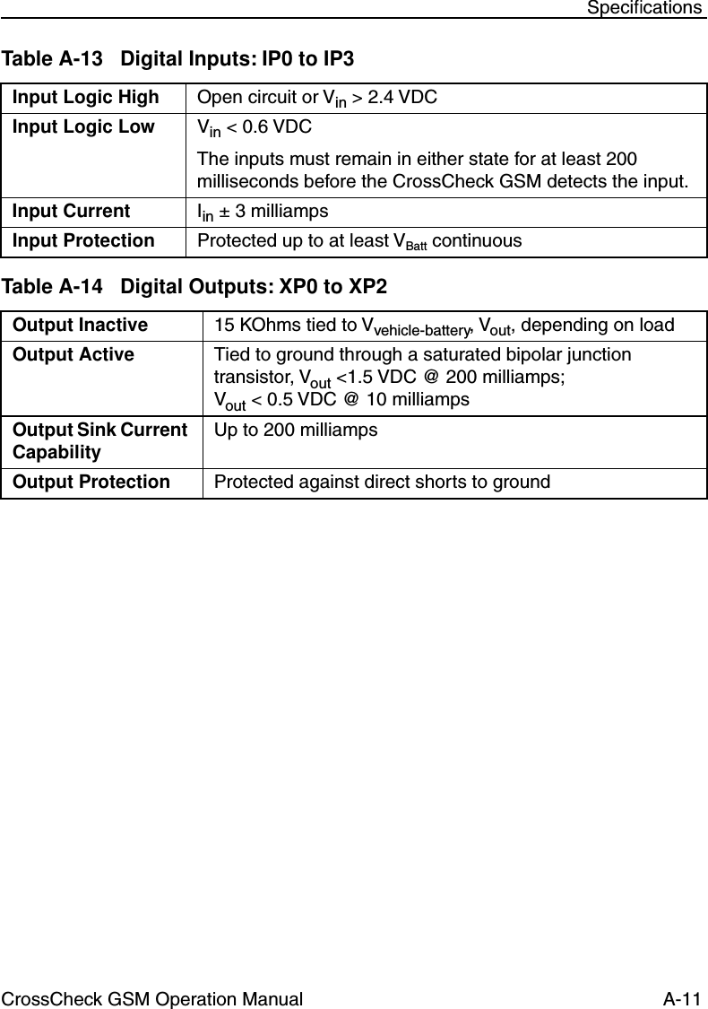 CrossCheck GSM Operation Manual A-11 SpeciﬁcationsTable A-13 Digital Inputs: IP0 to IP3Input Logic High Open circuit or Vin &gt; 2.4 VDCInput Logic Low Vin &lt; 0.6 VDCThe inputs must remain in either state for at least 200 milliseconds before the CrossCheck GSM detects the input.Input Current Iin ± 3 milliampsInput Protection Protected up to at least VBatt continuous Table A-14 Digital Outputs: XP0 to XP2Output Inactive 15 KOhms tied to Vvehicle-battery, Vout, depending on loadOutput Active Tied to ground through a saturated bipolar junction transistor, Vout &lt;1.5 VDC @ 200 milliamps;Vout &lt; 0.5 VDC @ 10 milliampsOutput Sink Current Capability Up to 200 milliampsOutput Protection Protected against direct shorts to ground