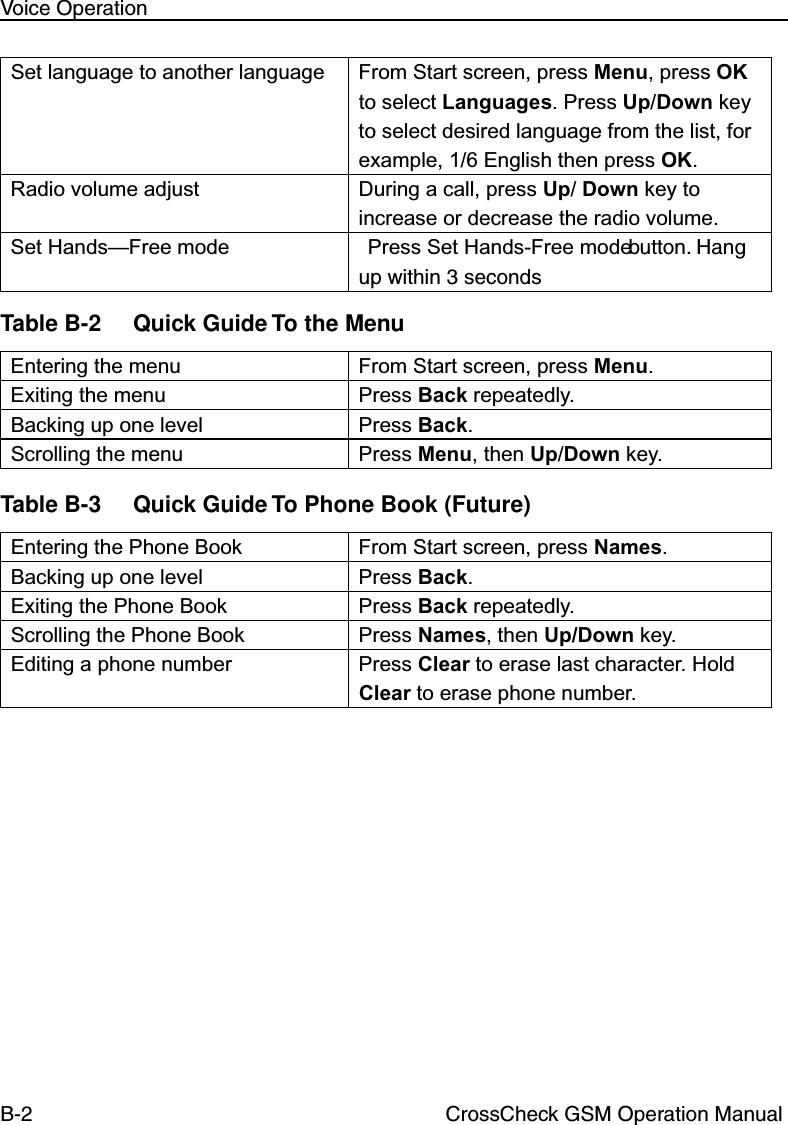 B-2 CrossCheck GSM Operation ManualVoice OperationTable B-2 Quick Guide To the MenuTable B-3 Quick Guide To Phone Book (Future)Set language to another language  From Start screen, press Menu, press OK to select Languages. Press Up/Down key to select desired language from the list, for example, 1/6 English then press OK.Radio volume adjust During a call, press Up/ Down key to increase or decrease the radio volume.Set Hands—Free mode Press Set Hands-Free mode button. Hang up within 3 secondsEntering the menu From Start screen, press Menu.Exiting the menu Press Back repeatedly.Backing up one level Press Back.Scrolling the menu Press Menu, then Up/Down key.Entering the Phone Book From Start screen, press Names.Backing up one level Press Back.Exiting the Phone Book Press Back repeatedly.Scrolling the Phone Book Press Names, then Up/Down key.Editing a phone number Press Clear to erase last character. Hold Clear to erase phone number.