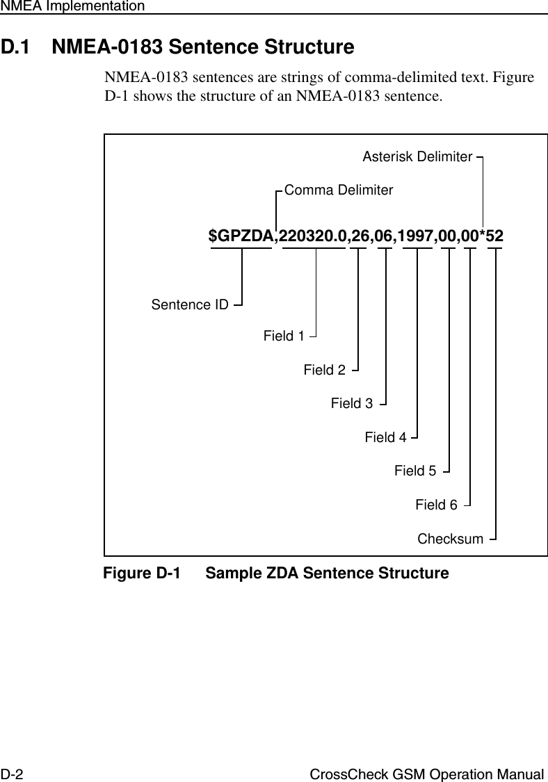 D-2 CrossCheck GSM Operation ManualNMEA ImplementationD.1 NMEA-0183 Sentence StructureNMEA-0183 sentences are strings of comma-delimited text. Figure D-1 shows the structure of an NMEA-0183 sentence. Figure D-1 Sample ZDA Sentence Structure$GPZDA,220320.0,26,06,1997,00,00*52ChecksumSentence IDField 1Field 2Field 3Field 4Field 5Comma DelimiterField 6Asterisk Delimiter