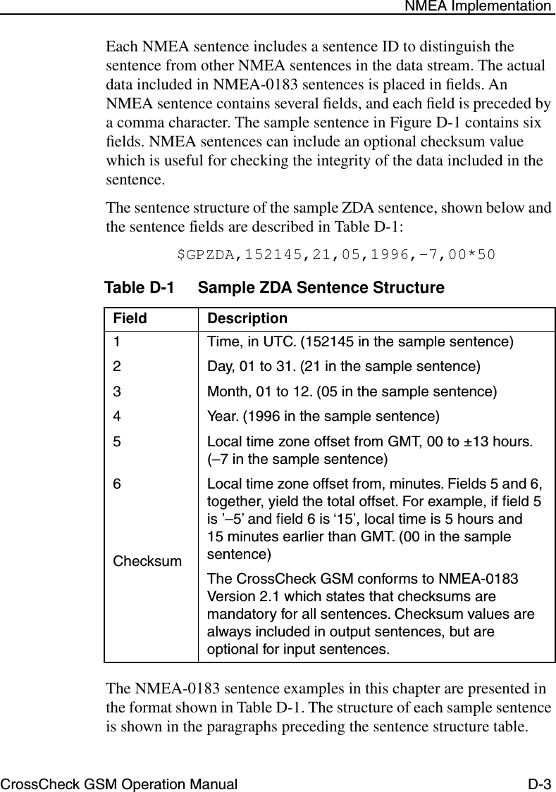 CrossCheck GSM Operation Manual D-3 NMEA ImplementationEach NMEA sentence includes a sentence ID to distinguish the sentence from other NMEA sentences in the data stream. The actual data included in NMEA-0183 sentences is placed in ﬁelds. An NMEA sentence contains several ﬁelds, and each ﬁeld is preceded by a comma character. The sample sentence in Figure D-1 contains six ﬁelds. NMEA sentences can include an optional checksum value which is useful for checking the integrity of the data included in the sentence. The sentence structure of the sample ZDA sentence, shown below and the sentence fields are described in Table D-1:$GPZDA,152145,21,05,1996,-7,00*50The NMEA-0183 sentence examples in this chapter are presented in the format shown in Table D-1. The structure of each sample sentence is shown in the paragraphs preceding the sentence structure table.Table D-1 Sample ZDA Sentence StructureField Description123456ChecksumTime, in UTC. (152145 in the sample sentence)Day, 01 to 31. (21 in the sample sentence)Month, 01 to 12. (05 in the sample sentence)Year. (1996 in the sample sentence)Local time zone offset from GMT, 00 to ±13 hours. (–7 in the sample sentence)Local time zone offset from, minutes. Fields 5 and 6, together, yield the total offset. For example, if ﬁeld 5 is ’–5’ and ﬁeld 6 is ‘15’, local time is 5 hours and 15 minutes earlier than GMT. (00 in the sample sentence)The CrossCheck GSM conforms to NMEA-0183 Version 2.1 which states that checksums are mandatory for all sentences. Checksum values are always included in output sentences, but are optional for input sentences. 