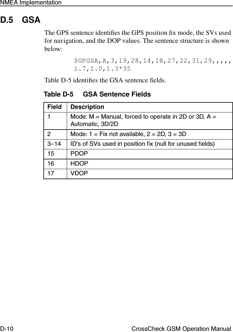 D-10 CrossCheck GSM Operation ManualNMEA ImplementationD.5 GSAThe GPS sentence identiﬁes the GPS position ﬁx mode, the SVs used for navigation, and the DOP values. The sentence structure is shown below:$GPGSA,A,3,19,28,14,18,27,22,31,29,,,,,1.7,1.0,1.3*35Table D-5 identiﬁes the GSA sentence fields.Table D-5 GSA Sentence Fields Field Description1 Mode: M = Manual, forced to operate in 2D or 3D, A = Automatic, 3D/2D2 Mode: 1 = Fix not available, 2 = 2D, 3 = 3D3–14 ID&apos;s of SVs used in position ﬁx (null for unused ﬁelds)15 PDOP16 HDOP17 VDOP