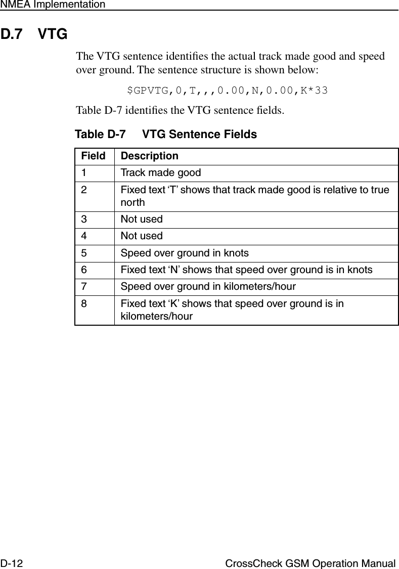 D-12 CrossCheck GSM Operation ManualNMEA ImplementationD.7 VTGThe VTG sentence identiﬁes the actual track made good and speed over ground. The sentence structure is shown below:$GPVTG,0,T,,,0.00,N,0.00,K*33Table D-7 identiﬁes the VTG sentence fields.Table D-7 VTG Sentence Fields Field Description1 Track made good2 Fixed text ‘T’ shows that track made good is relative to true north3 Not used4 Not used5 Speed over ground in knots6 Fixed text ‘N’ shows that speed over ground is in knots7 Speed over ground in kilometers/hour8 Fixed text ‘K’ shows that speed over ground is in kilometers/hour