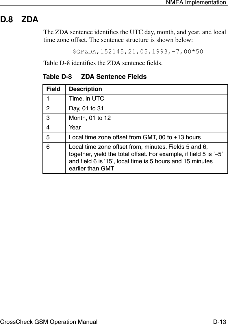 CrossCheck GSM Operation Manual D-13 NMEA ImplementationD.8 ZDAThe ZDA sentence identiﬁes the UTC day, month, and year, and local time zone offset. The sentence structure is shown below:$GPZDA,152145,21,05,1993,-7,00*50Table D-8 identiﬁes the ZDA sentence fields.Table D-8 ZDA Sentence Fields Field Description1 Time, in UTC2 Day, 01 to 313 Month, 01 to 124 Year5 Local time zone offset from GMT, 00 to ±13 hours6 Local time zone offset from, minutes. Fields 5 and 6, together, yield the total offset. For example, if ﬁeld 5 is ’–5’ and ﬁeld 6 is ‘15’, local time is 5 hours and 15 minutes earlier than GMT