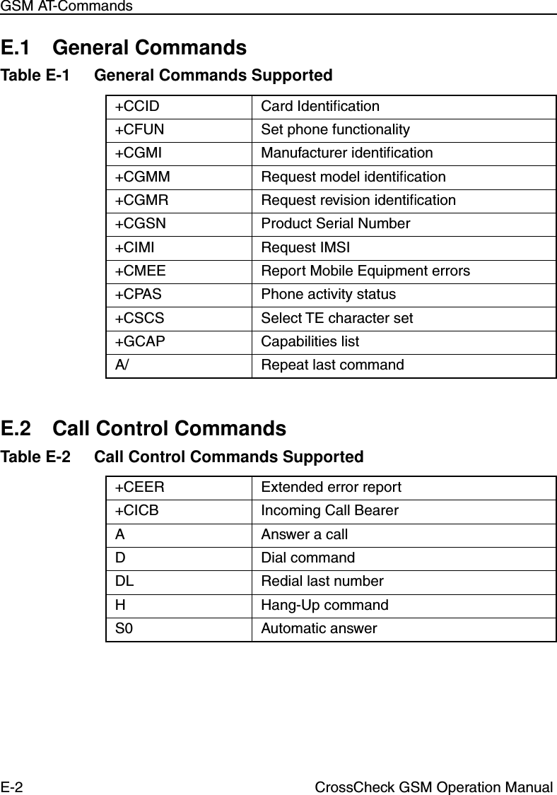 E-2 CrossCheck GSM Operation ManualGSM AT-CommandsE.1 General CommandsE.2 Call Control CommandsTable E-1 General Commands Supported+CCID Card Identiﬁcation+CFUN Set phone functionality+CGMI Manufacturer identiﬁcation+CGMM Request model identiﬁcation+CGMR Request revision identiﬁcation+CGSN Product Serial Number+CIMI Request IMSI+CMEE Report Mobile Equipment errors+CPAS Phone activity status+CSCS Select TE character set+GCAP Capabilities listA/ Repeat last commandTable E-2 Call Control Commands Supported+CEER Extended error report+CICB Incoming Call BearerA Answer a callD Dial commandDL Redial last numberH Hang-Up commandS0 Automatic answer