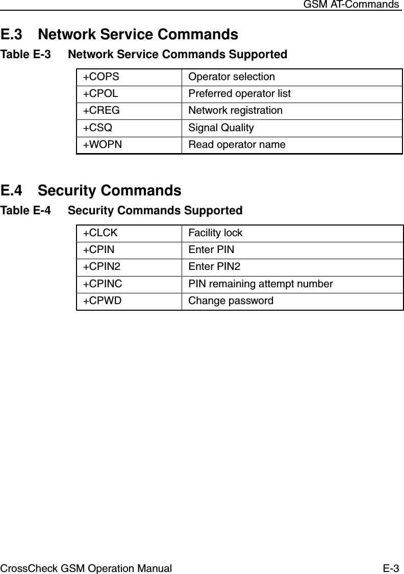 CrossCheck GSM Operation Manual E-3 GSM AT-CommandsE.3 Network Service CommandsE.4 Security CommandsTable E-3 Network Service Commands Supported+COPS Operator selection+CPOL Preferred operator list+CREG Network registration+CSQ Signal Quality+WOPN Read operator nameTable E-4 Security Commands Supported+CLCK Facility lock+CPIN Enter PIN+CPIN2 Enter PIN2+CPINC PIN remaining attempt number+CPWD Change password