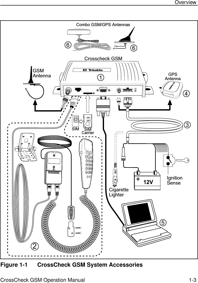  CrossCheck GSM Operation Manual 1-3 Overview Figure 1-1 CrossCheck GSM System AccessoriesCombo GSM/GPS AntennasGPSAntennaIgnitionSenseSIM SIMCarrier1253Crosscheck GSMGSMAntennaCigaretteLighter466