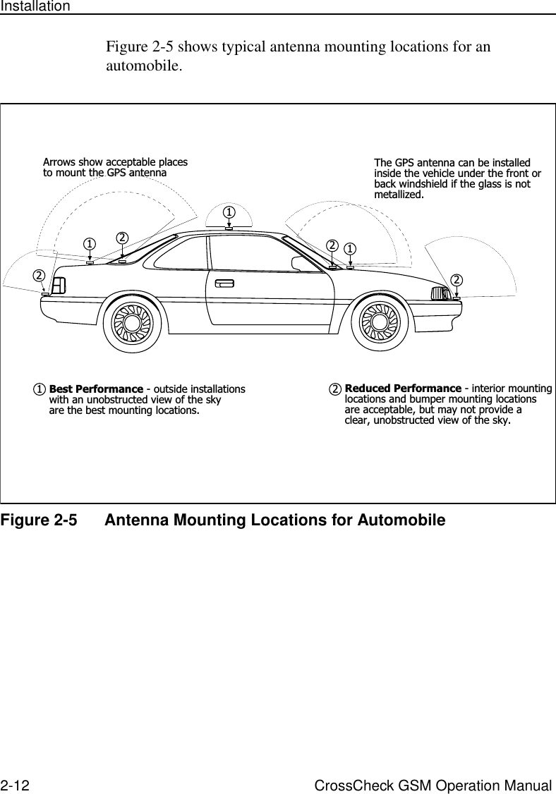 2-12 CrossCheck GSM Operation ManualInstallationFigure 2-5 shows typical antenna mounting locations for an automobile. Figure 2-5 Antenna Mounting Locations for AutomobileArrows show acceptable placesto mount the GPS antenna The GPS antenna can be installedinside the vehicle under the front orback windshield if the glass is notmetallized.Best Performance - outside installationswith an unobstructed view of the skyare the best mounting locations.Reduced Performance - interior mountinglocations and bumper mounting locationsare acceptable, but may not provide aclear, unobstructed view of the sky.211221 221