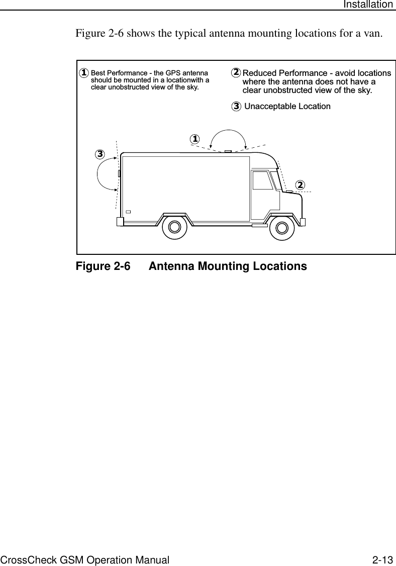 CrossCheck GSM Operation Manual 2-13 InstallationFigure 2-6 shows the typical antenna mounting locations for a van. Figure 2-6 Antenna Mounting LocationsBest Performance - the GPS antennashould be mounted in a locationwith aclear unobstructed view of the sky.Reduced Performance - avoid locationswhere the antenna does not have aclear unobstructed view of the sky.21321Unacceptable Location3