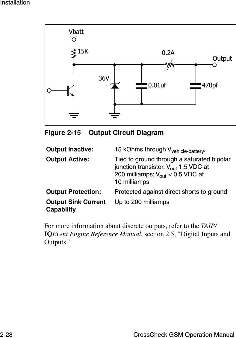 2-28 CrossCheck GSM Operation ManualInstallationFigure 2-15 Output Circuit DiagramFor more information about discrete outputs, refer to the TAIP/IQEvent Engine Reference Manual, section 2.5, “Digital Inputs and Outputs.”Output Inactive: 15 kOhms through Vvehicle-battery,Output Active: Tied to ground through a saturated bipolar junction transistor, Vout 1.5 VDC at 200 milliamps; Vout &lt; 0.5 VDC at 10 milliamps Output Protection: Protected against direct shorts to ground Output Sink Current Capability Up to 200 milliamps15K36V0.01uF0.2A470pfOutputVbatt