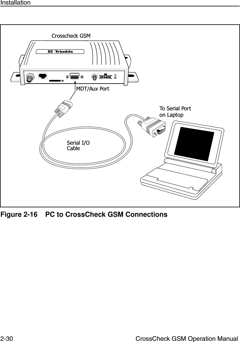 2-30 CrossCheck GSM Operation ManualInstallationFigure 2-16 PC to CrossCheck GSM ConnectionsSerial I/OCableTo Serial Porton LaptopMDT/Aux PortCrosscheck GSM