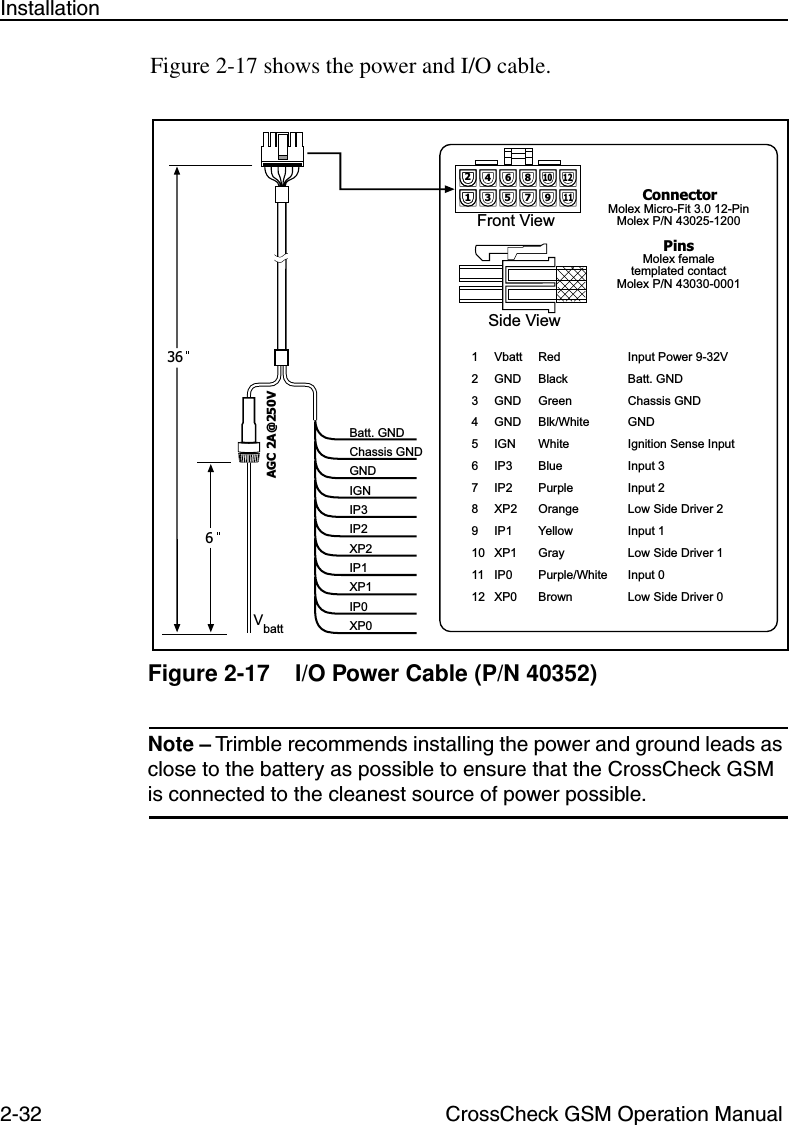 2-32 CrossCheck GSM Operation ManualInstallationFigure 2-17 shows the power and I/O cable.Figure 2-17 I/O Power Cable (P/N 40352)Note – Trimble recommends installing the power and ground leads as close to the battery as possible to ensure that the CrossCheck GSM is connected to the cleanest source of power possible.Side ViewFront ViewConnectorMolex Micro-Fit 3.0 12-PinMolex P/N 43025-1200PinsMolex femaletemplated contactMolex P/N 43030-00011 Vbatt Red Input Power 9-32V2 GND Black Batt. GND3 GND Green Chassis GND4 GND Blk/White GND5 IGN White Ignition Sense Input6 IP3 Blue Input 37 IP2 Purple Input 28 XP2 Orange Low Side Driver 29 IP1 Yellow Input 110 XP1 Gray Low Side Driver 111 IP0 Purple/White Input 012 XP0 Brown Low Side Driver 0246810 121357911Batt. GNDChassis GNDGNDIGNIP3IP2XP2IP1XP1IP0XP0Vbatt366AGC 2A@250V