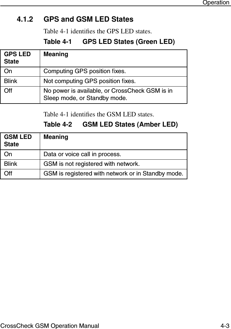 CrossCheck GSM Operation Manual 4-3 Operation4.1.2 GPS and GSM LED StatesTable 4-1 identiﬁes the GPS LED states.Table 4-1 identiﬁes the GSM LED states.Table 4-1 GPS LED States (Green LED)GPS LED State MeaningOn Computing GPS position ﬁxes.Blink Not computing GPS position ﬁxes.Off No power is available, or CrossCheck GSM is in Sleep mode, or Standby mode.Table 4-2 GSM LED States (Amber LED)GSM LED State MeaningOn Data or voice call in process.Blink GSM is not registered with network.Off GSM is registered with network or in Standby mode.